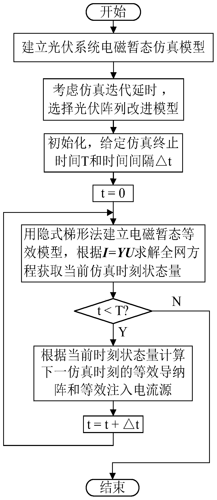 Photovoltaic array electromagnetic transient simulation improved modeling method considering time delay