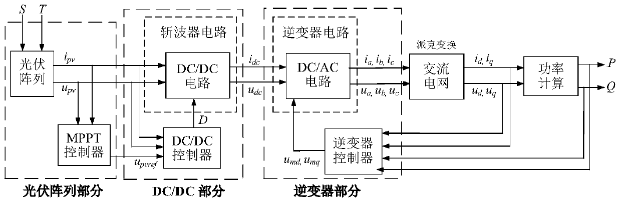 Photovoltaic array electromagnetic transient simulation improved modeling method considering time delay