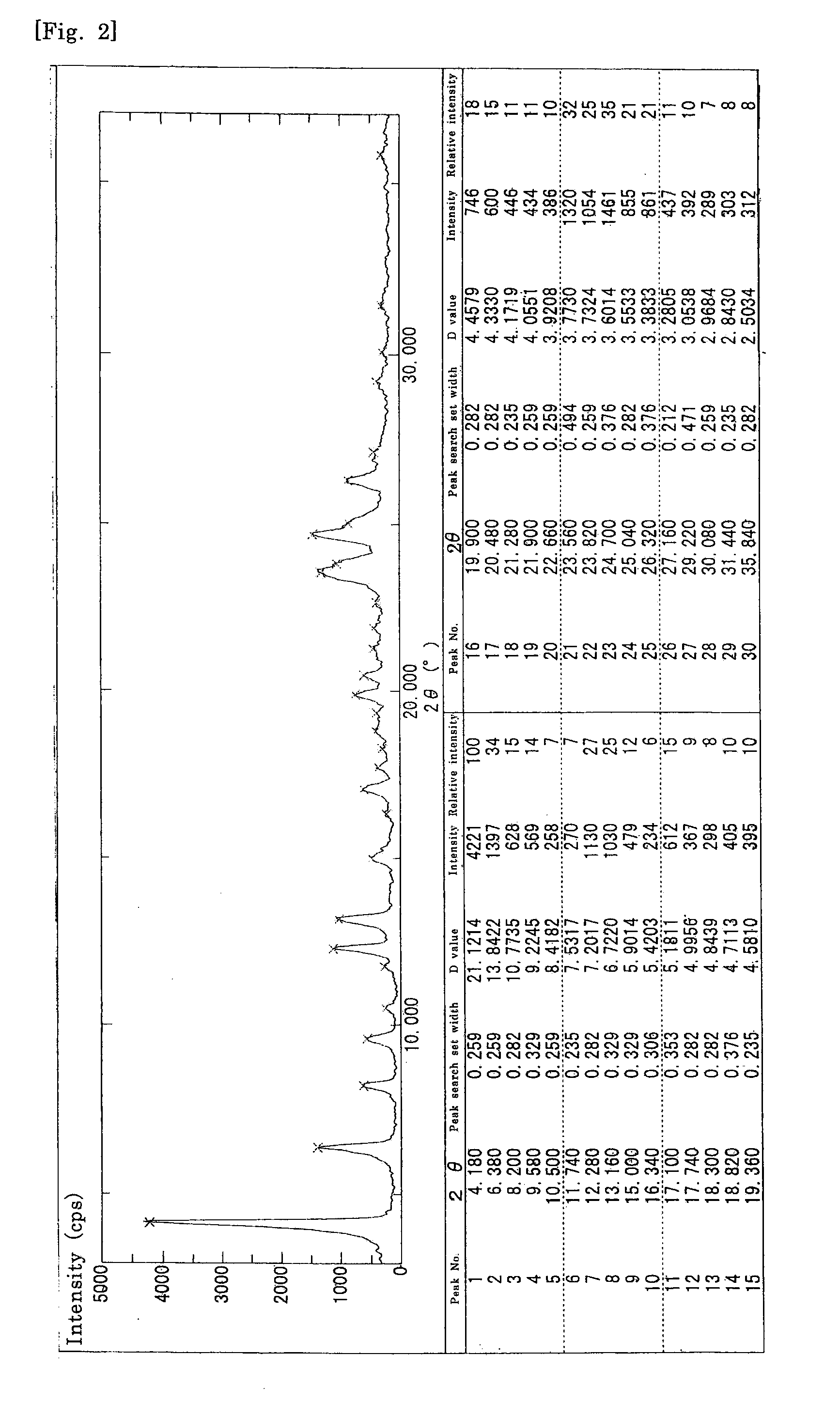 Pharmaceutical composition containing optically active compound having thrombopoietin receptor agonist activity, and intermediate therefor