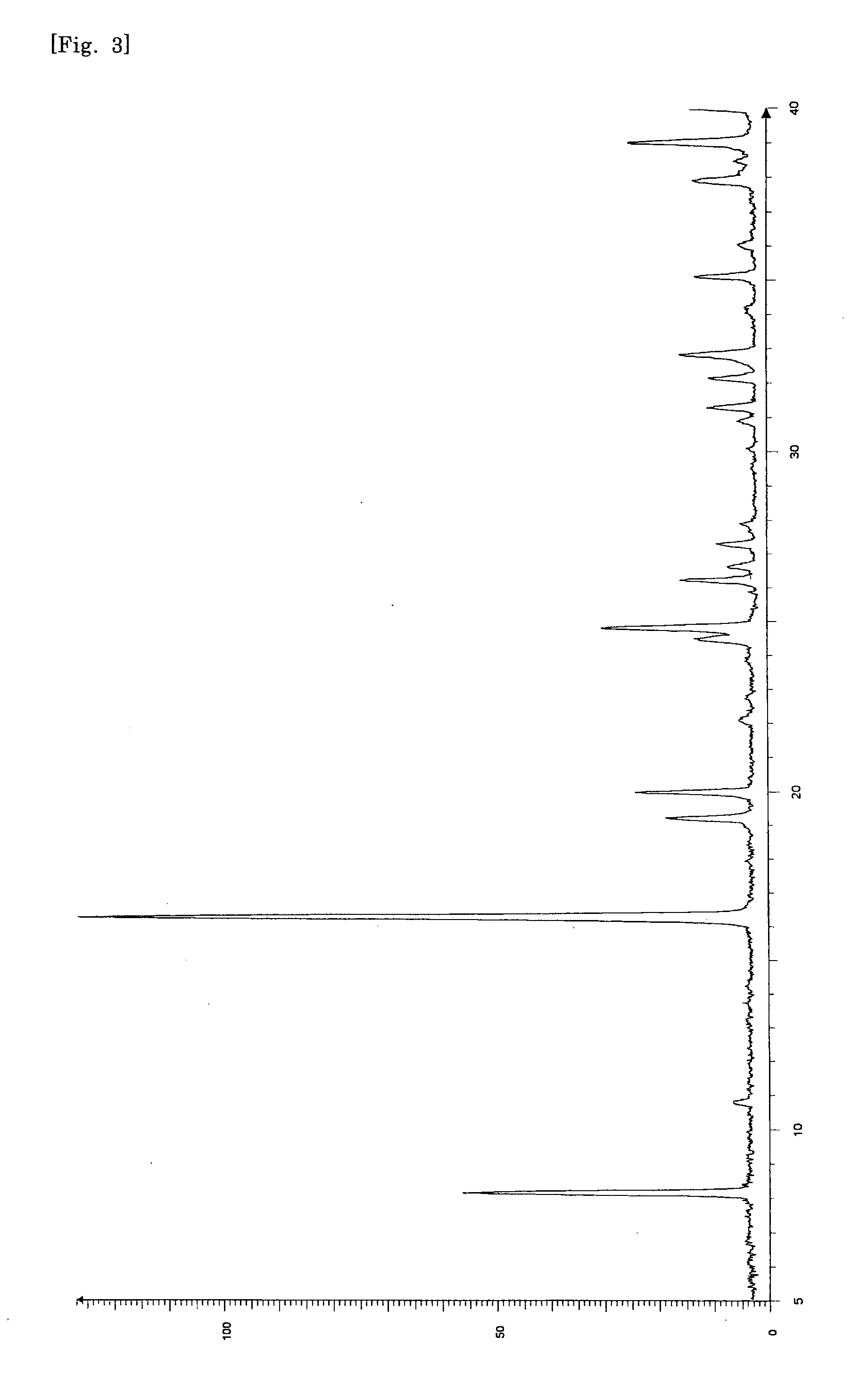 Pharmaceutical composition containing optically active compound having thrombopoietin receptor agonist activity, and intermediate therefor