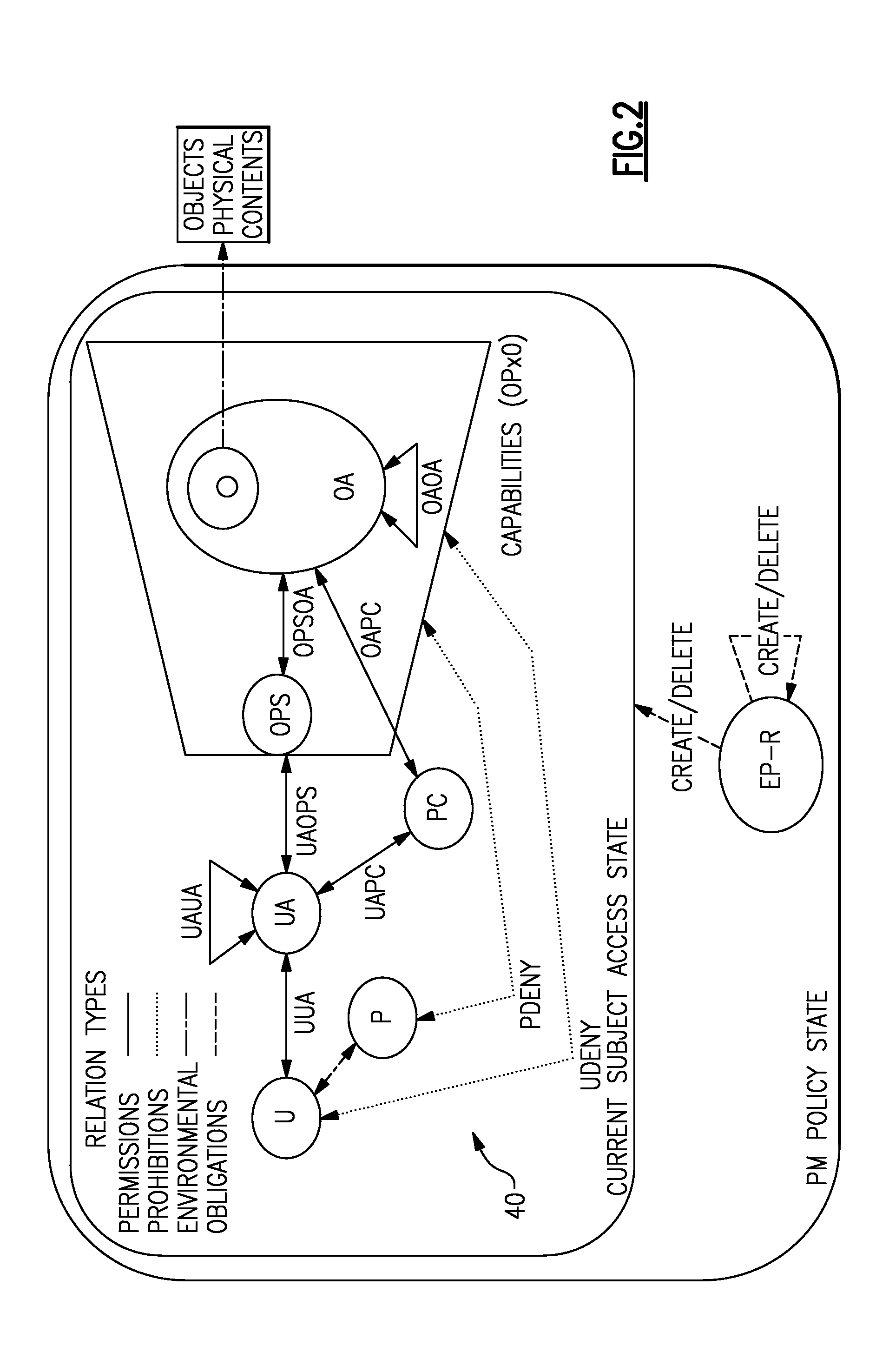 Method and system for the specification and enforcement of arbitrary attribute-based access control policies