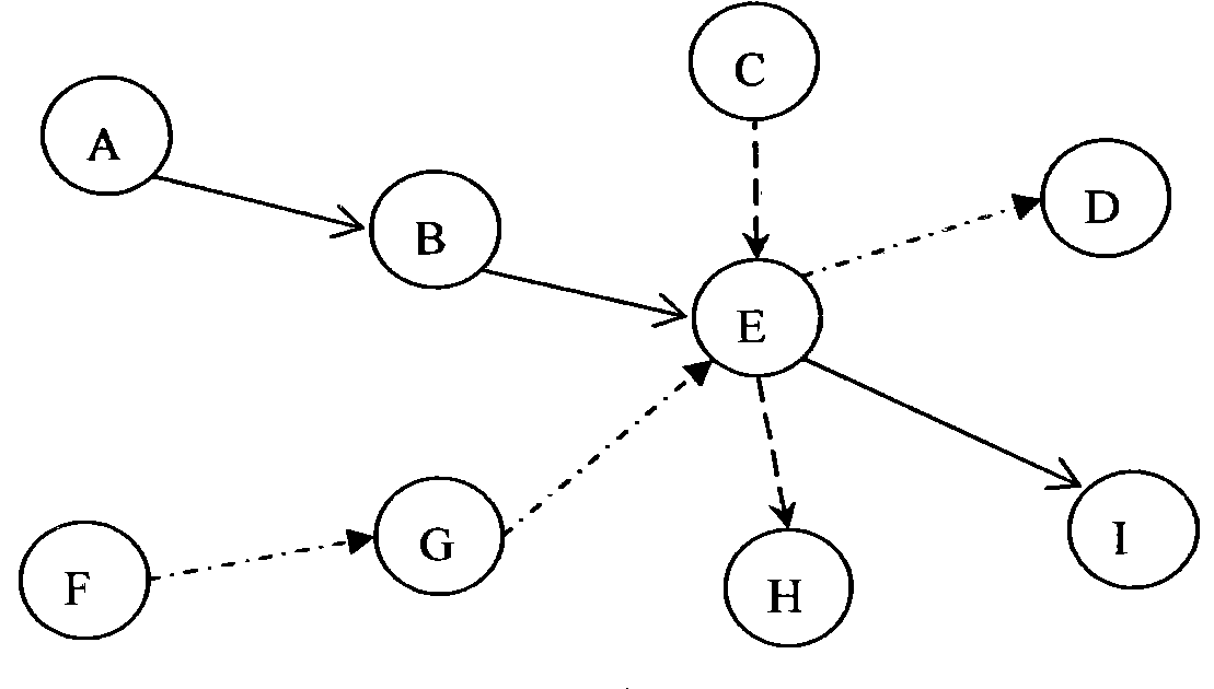 Method for establishing layer-striding dynamic source route protocol based on load balance