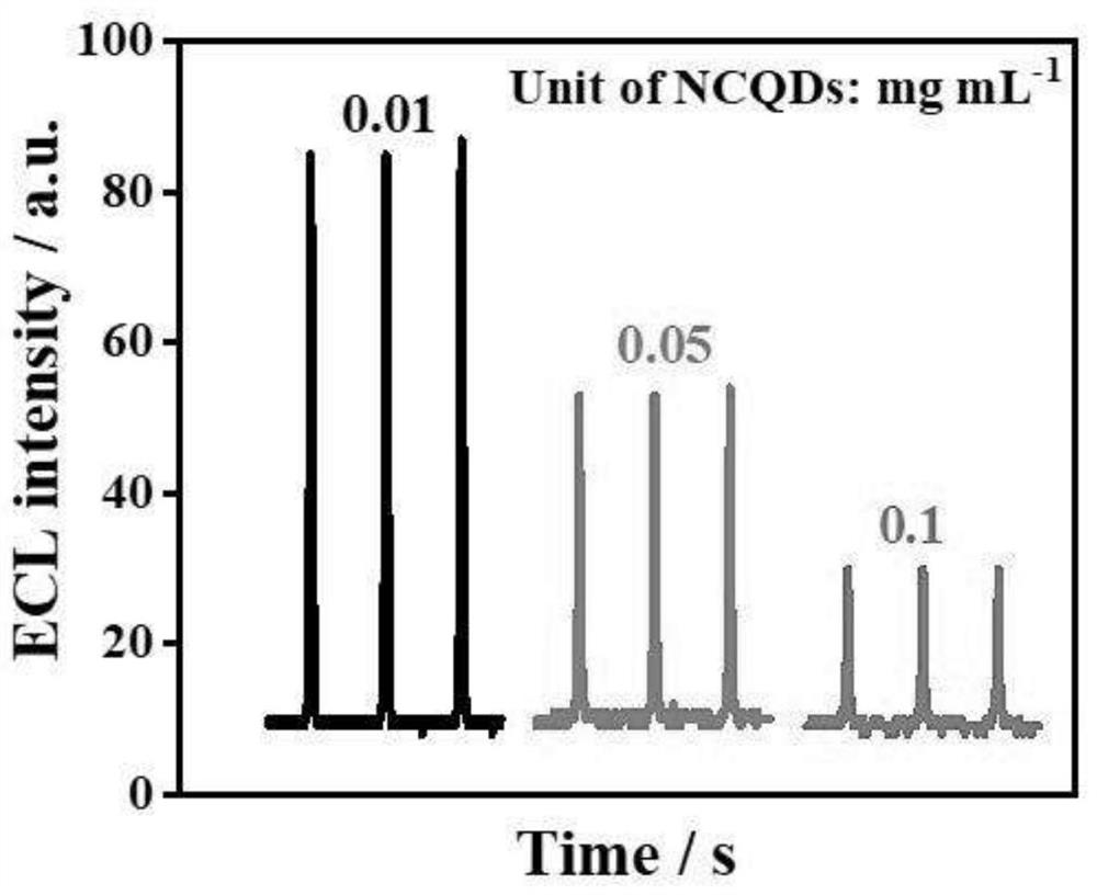 An electrochemiluminescent method for detecting nitrogen-doped carbon quantum dots