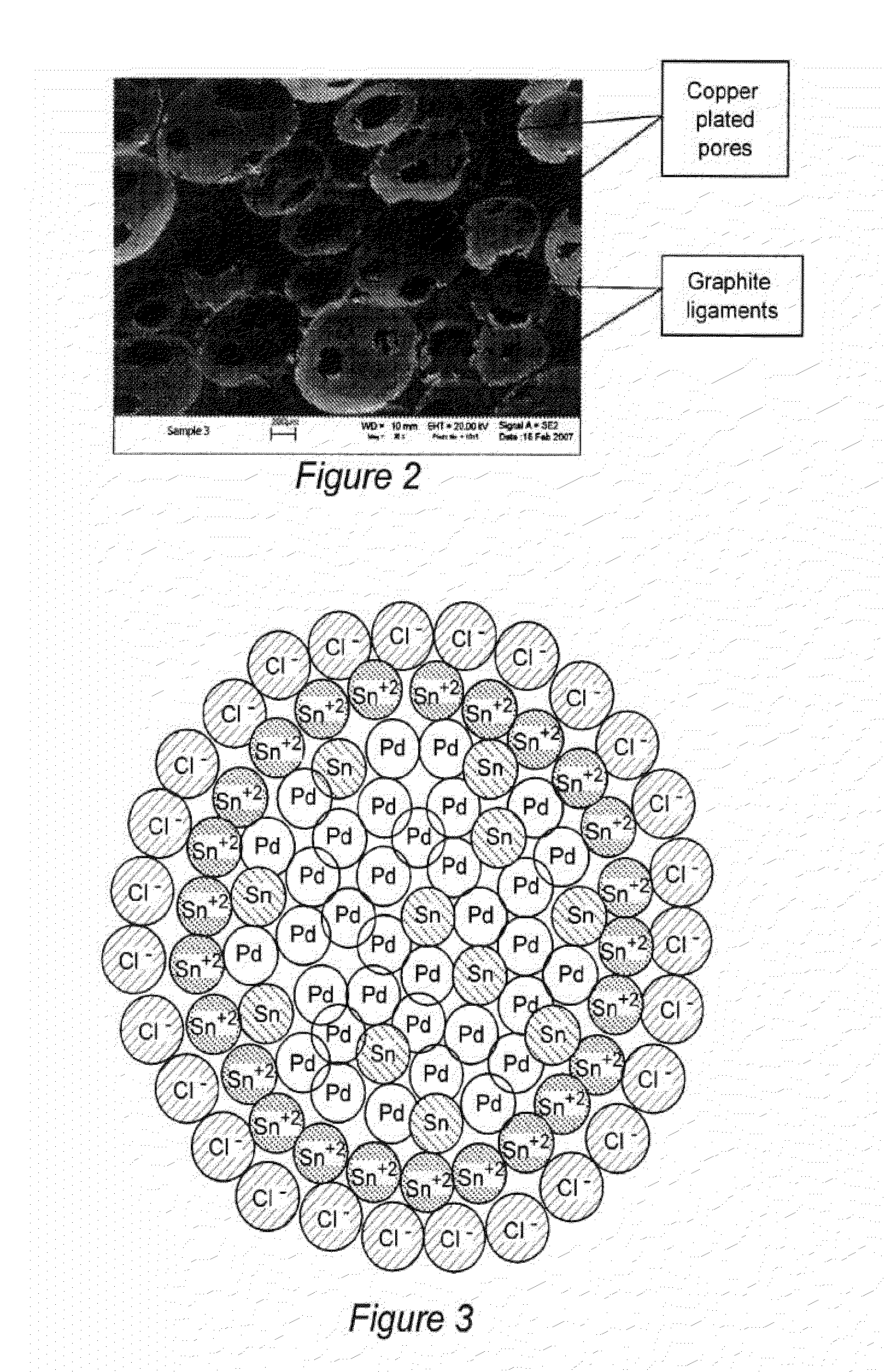Open pore ceramic matrix coated with metal or metal alloys and methods of making same