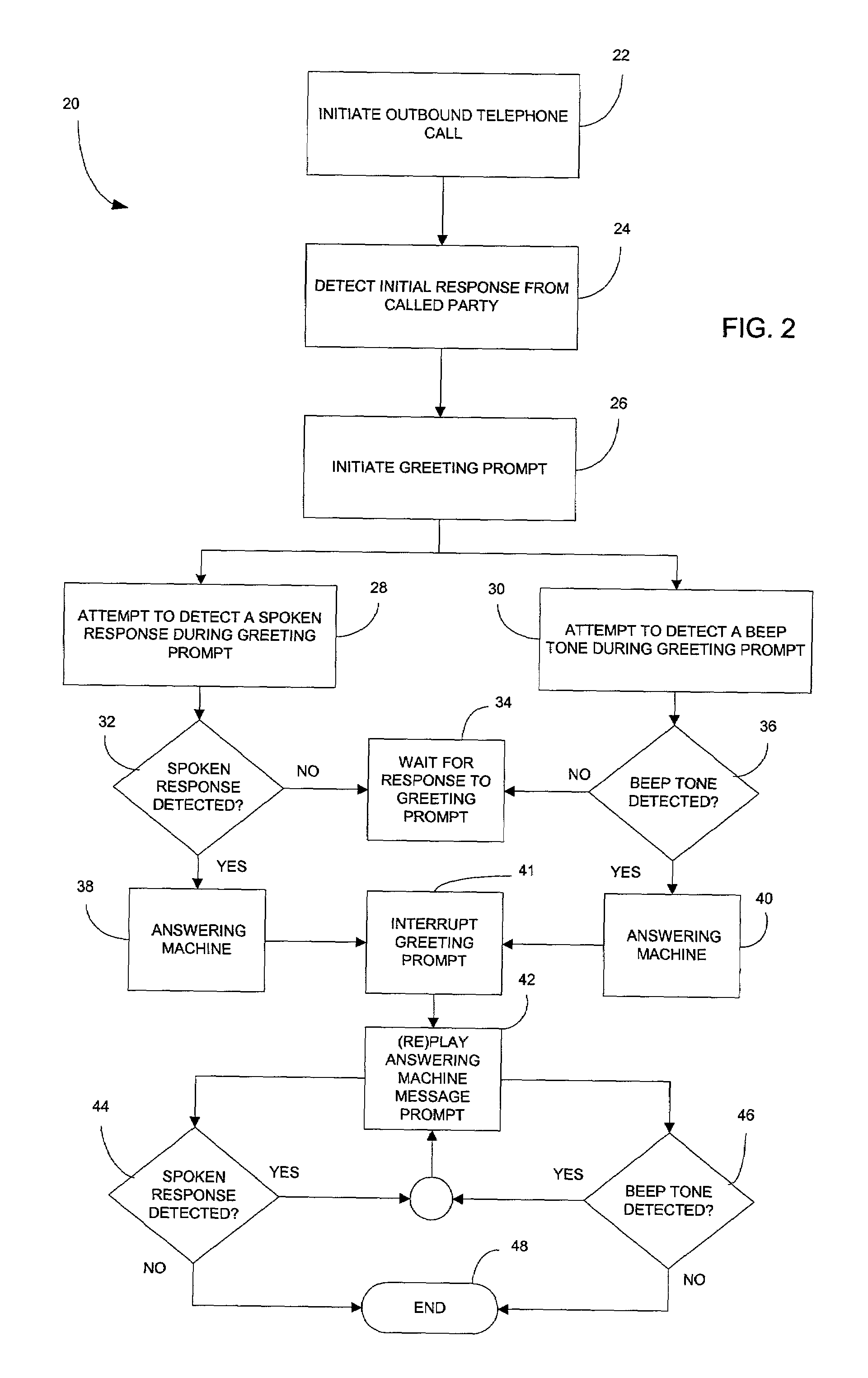 Speech recognition method of and system for determining the status of an answered telephone during the course of an outbound telephone call