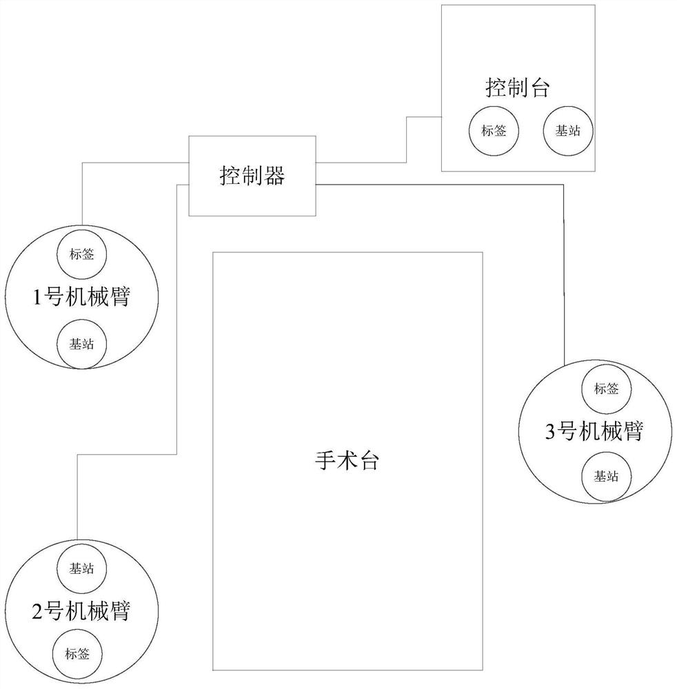 Surgical equipment positioning method and device, equipment and storage medium