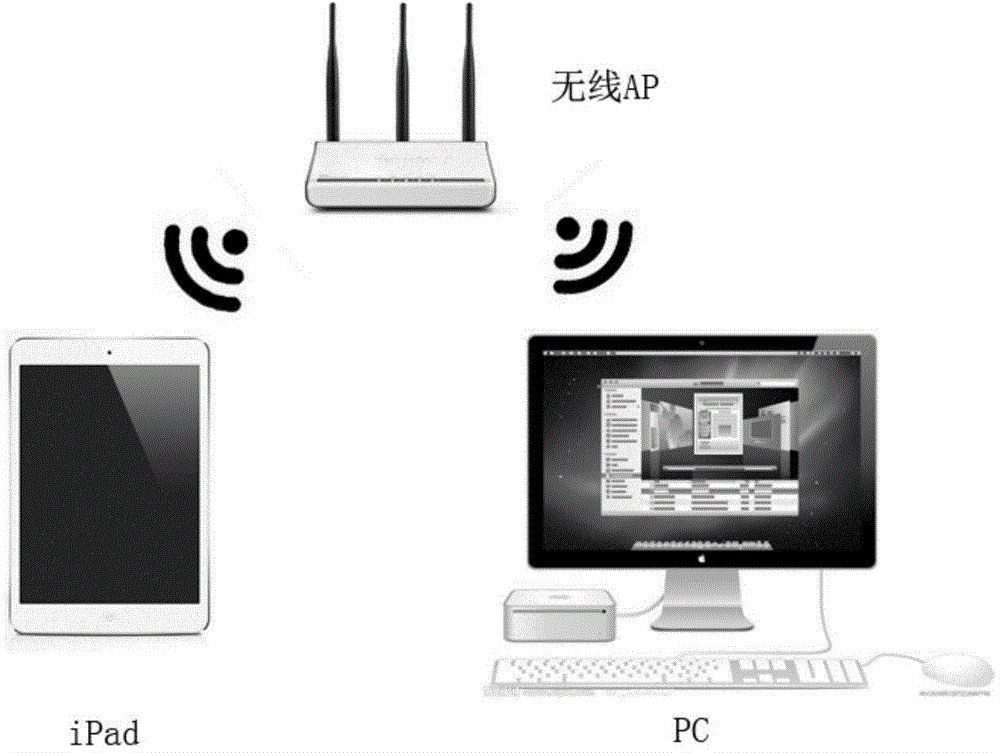 Methods for achieving object projection by means of intelligent terminal