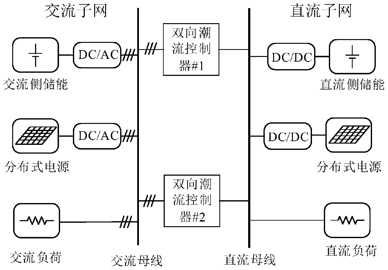 A distributed AC-DC hybrid system energy storage SOC control method