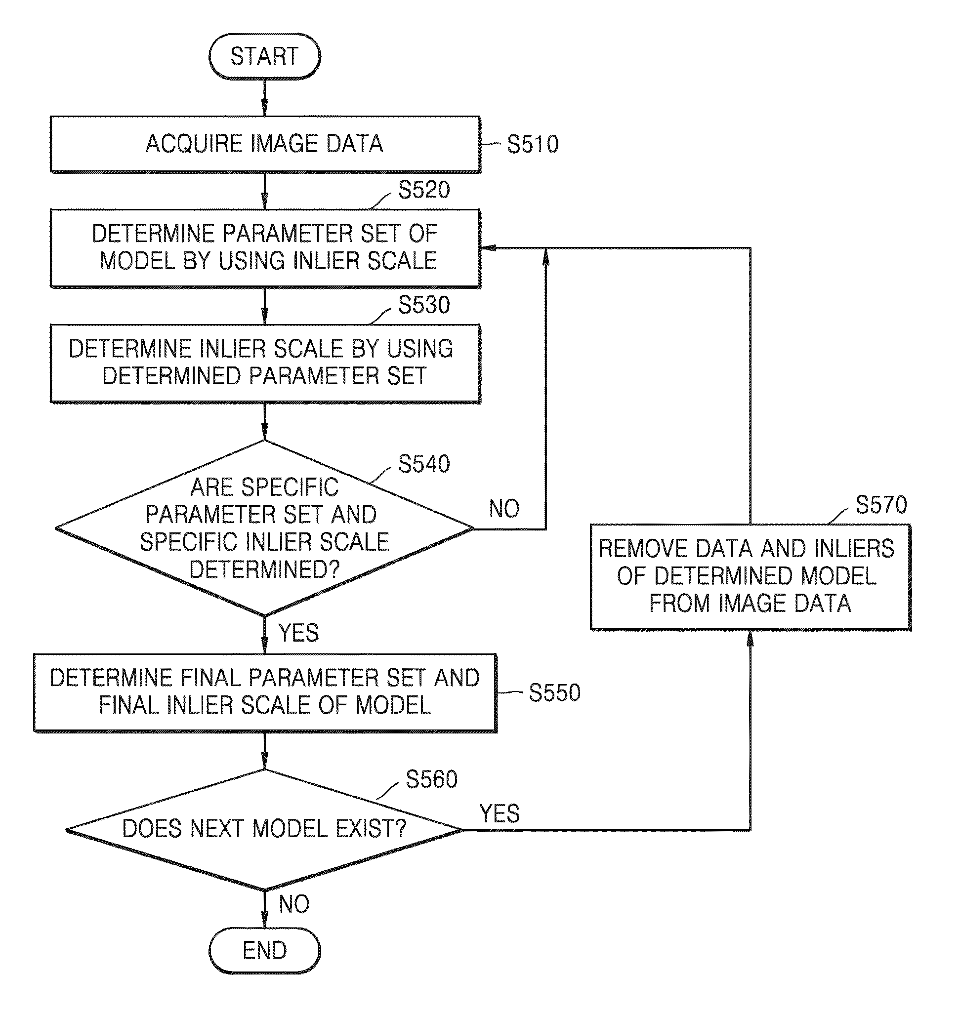 Image display system and method of fitting multiple models to image