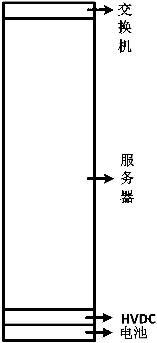 Distributed high-voltage DC power supply system for micro module data center