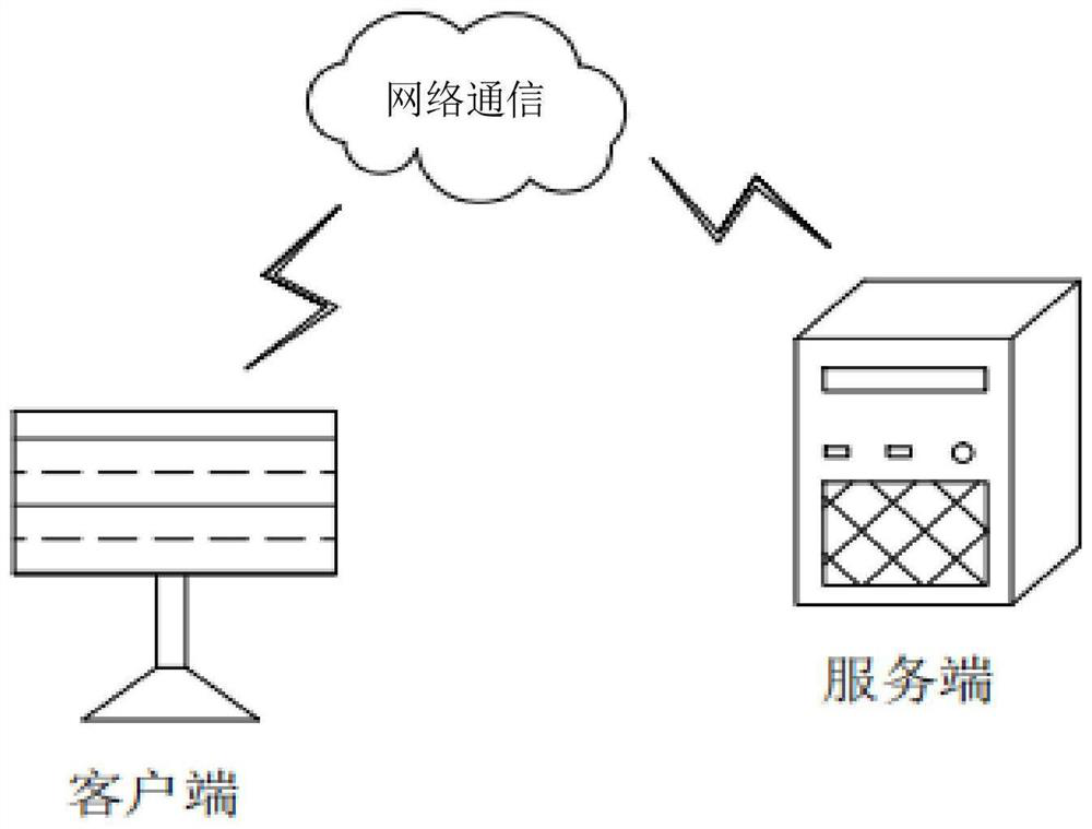 Business process monitoring method and device, equipment and medium