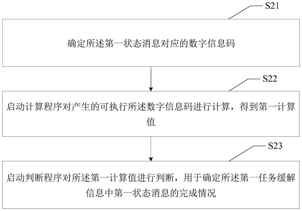 Business process monitoring method and device, equipment and medium