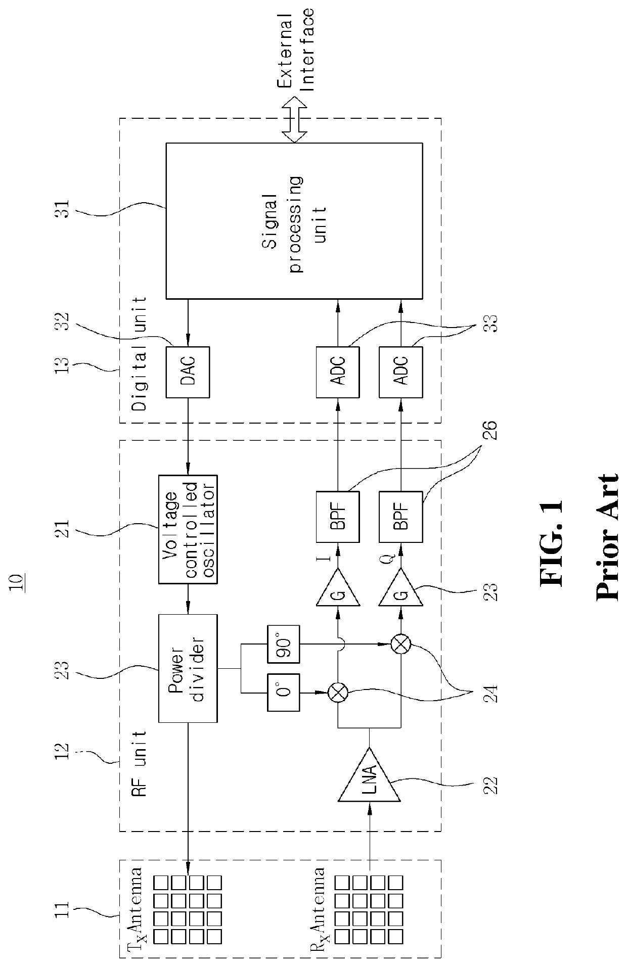 Radar device and frequency interference cancellation method thereof