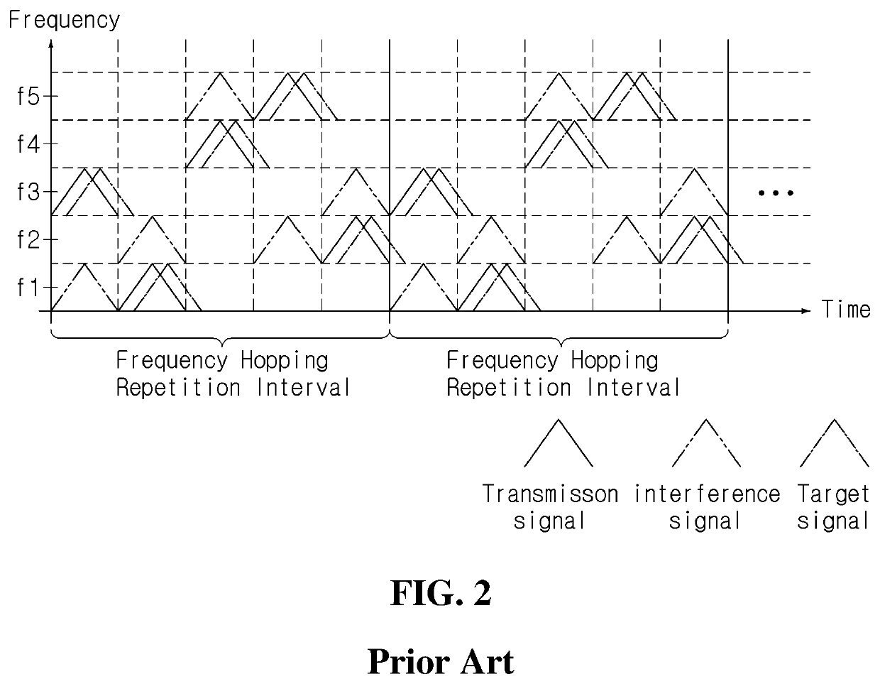 Radar device and frequency interference cancellation method thereof
