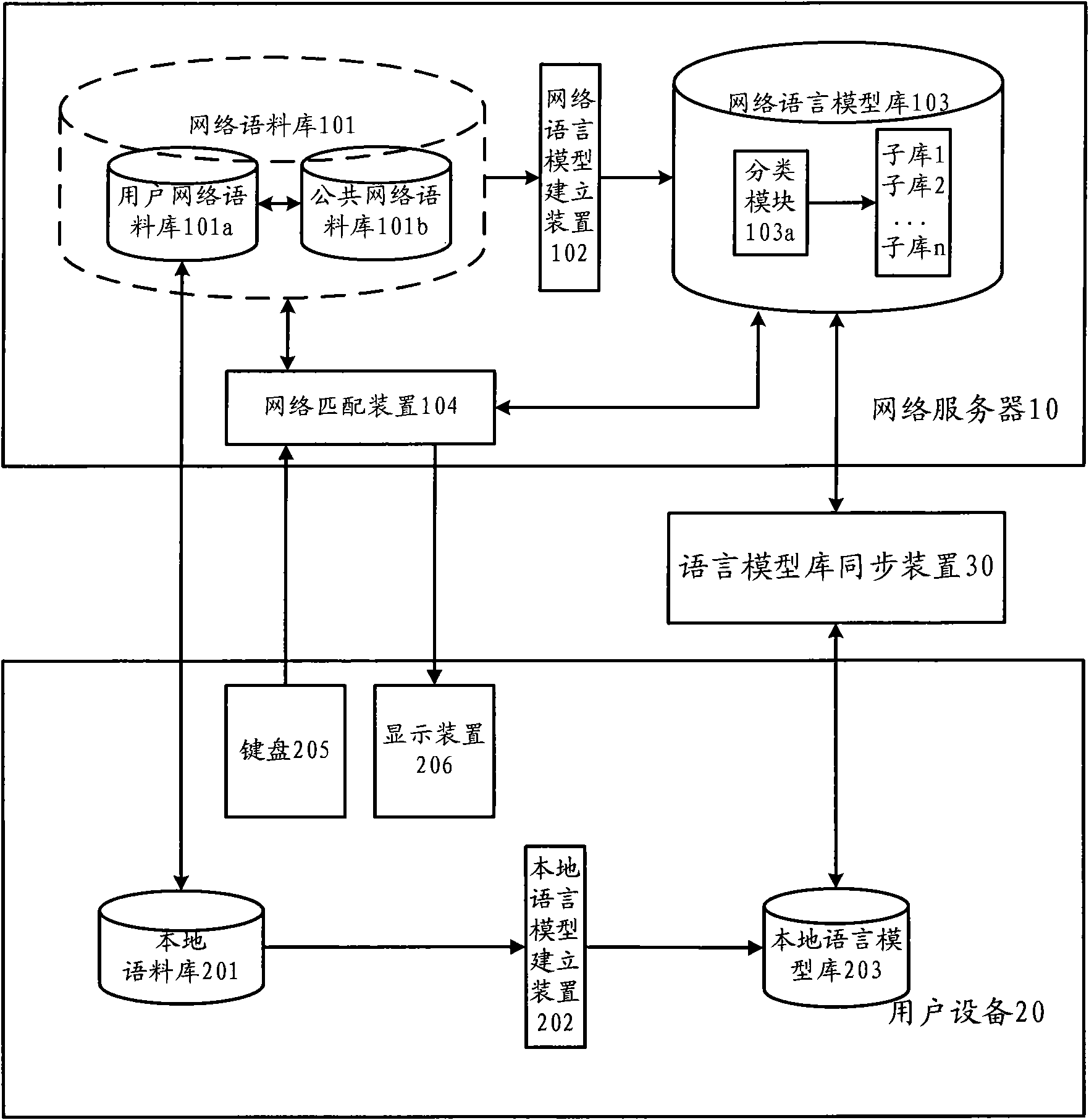 Method for maintaining language model base by using network and system
