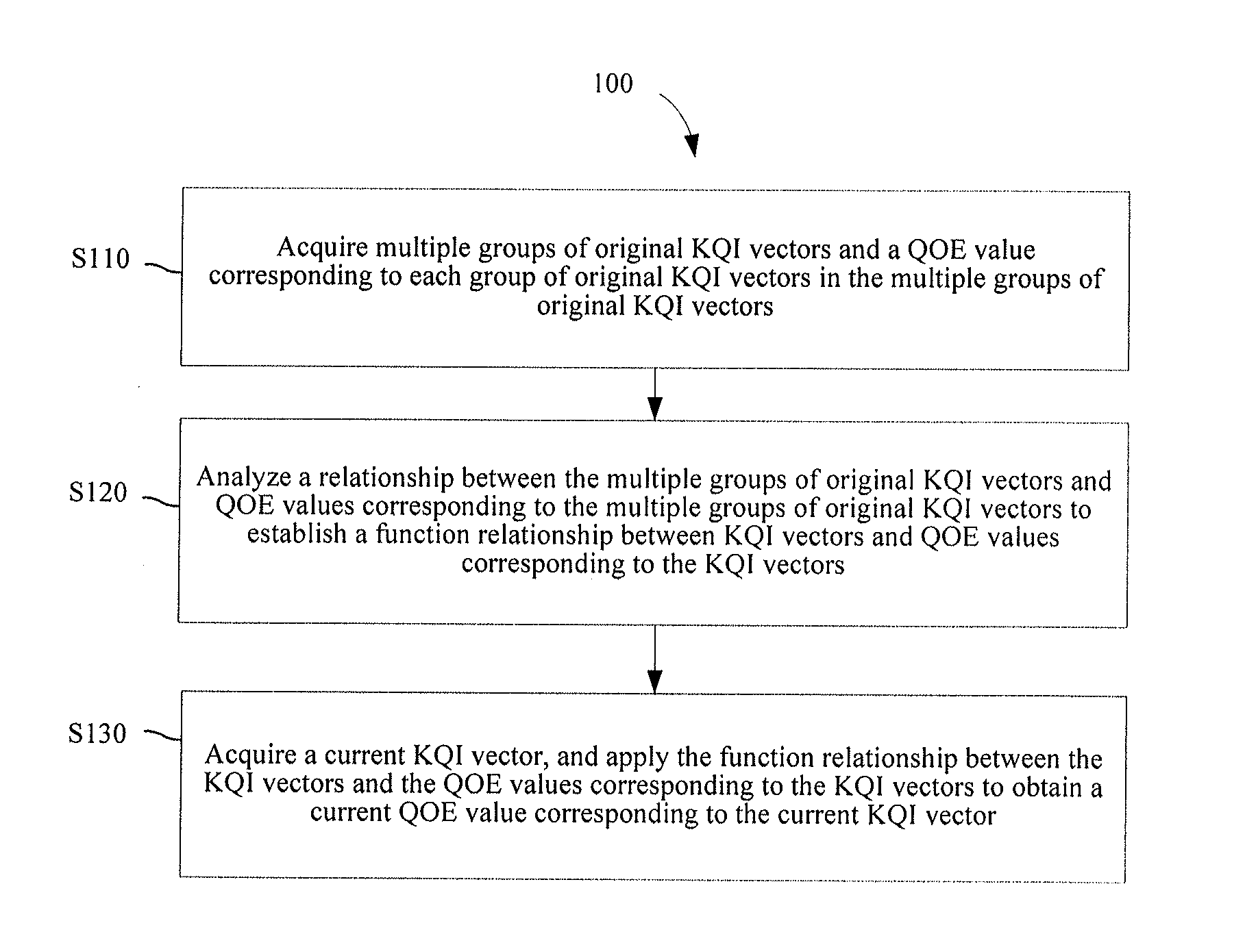 Method and apparatus for acquiring quality of experience and method and apparatus for ensuring quality of experience