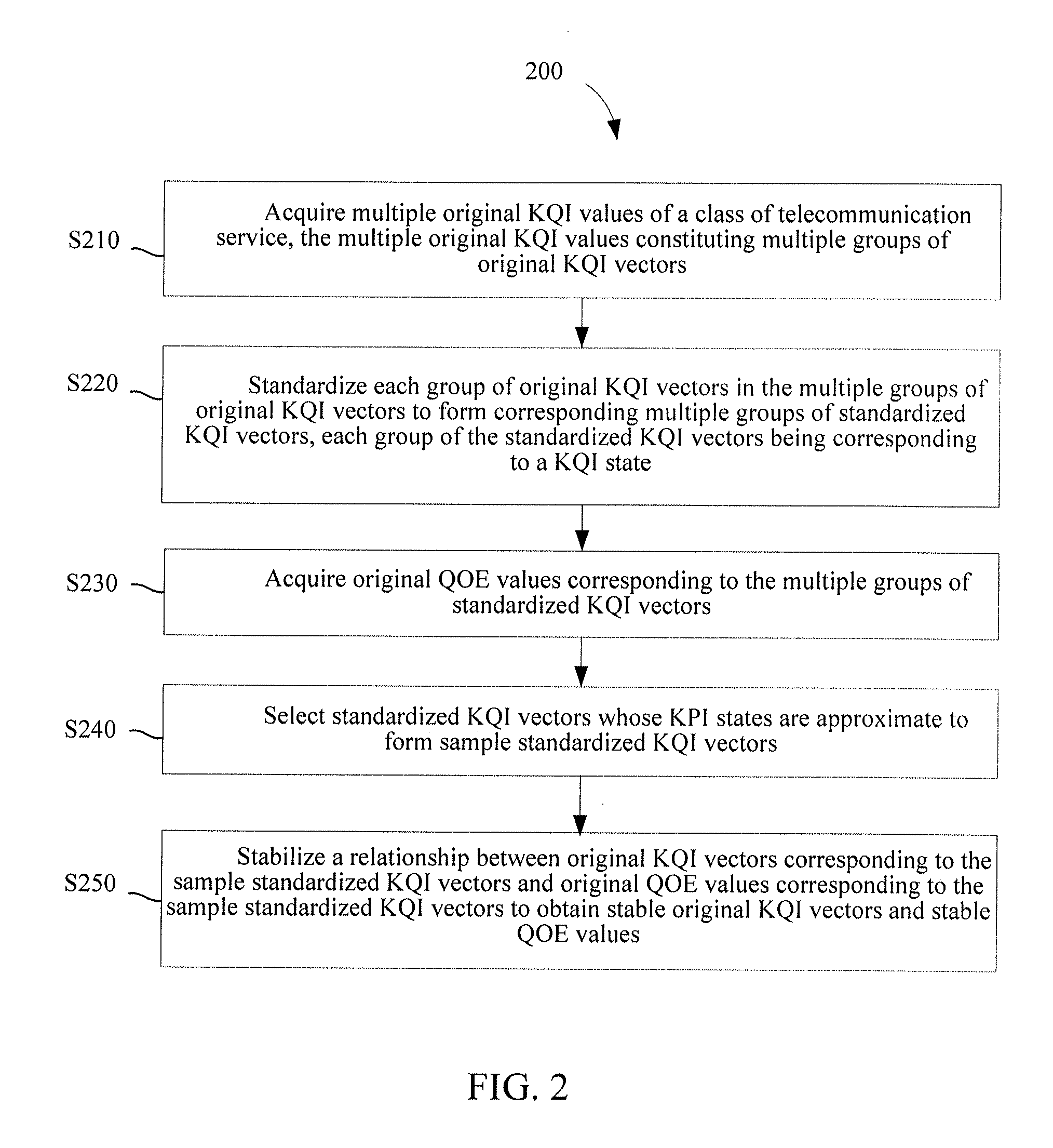 Method and apparatus for acquiring quality of experience and method and apparatus for ensuring quality of experience