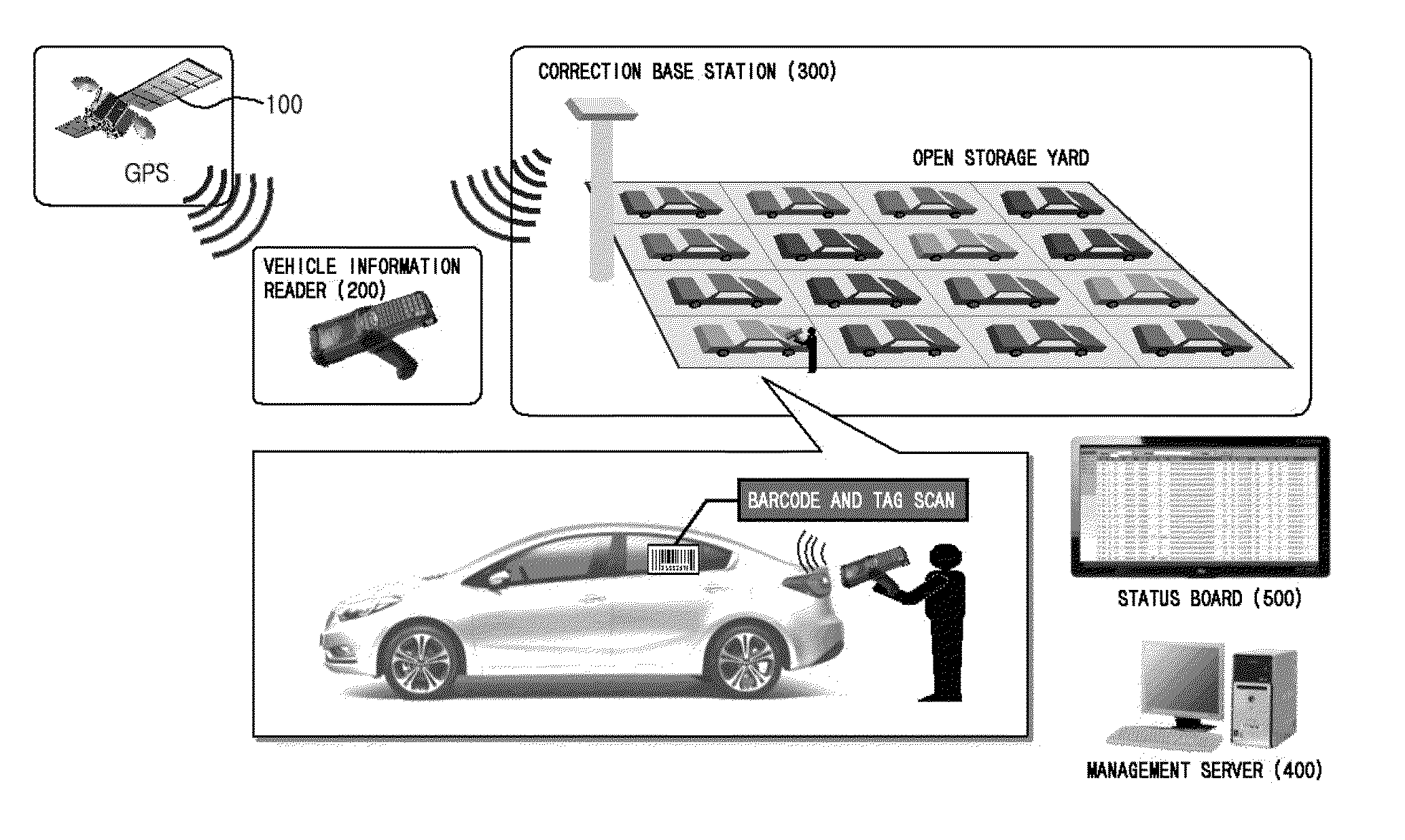 System for managing entry and exit of vehicles