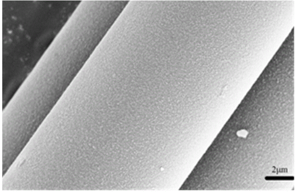 Silicon carbide fiber provided with SiBCN coating deposited on surface and preparation method of silicon carbide fiber