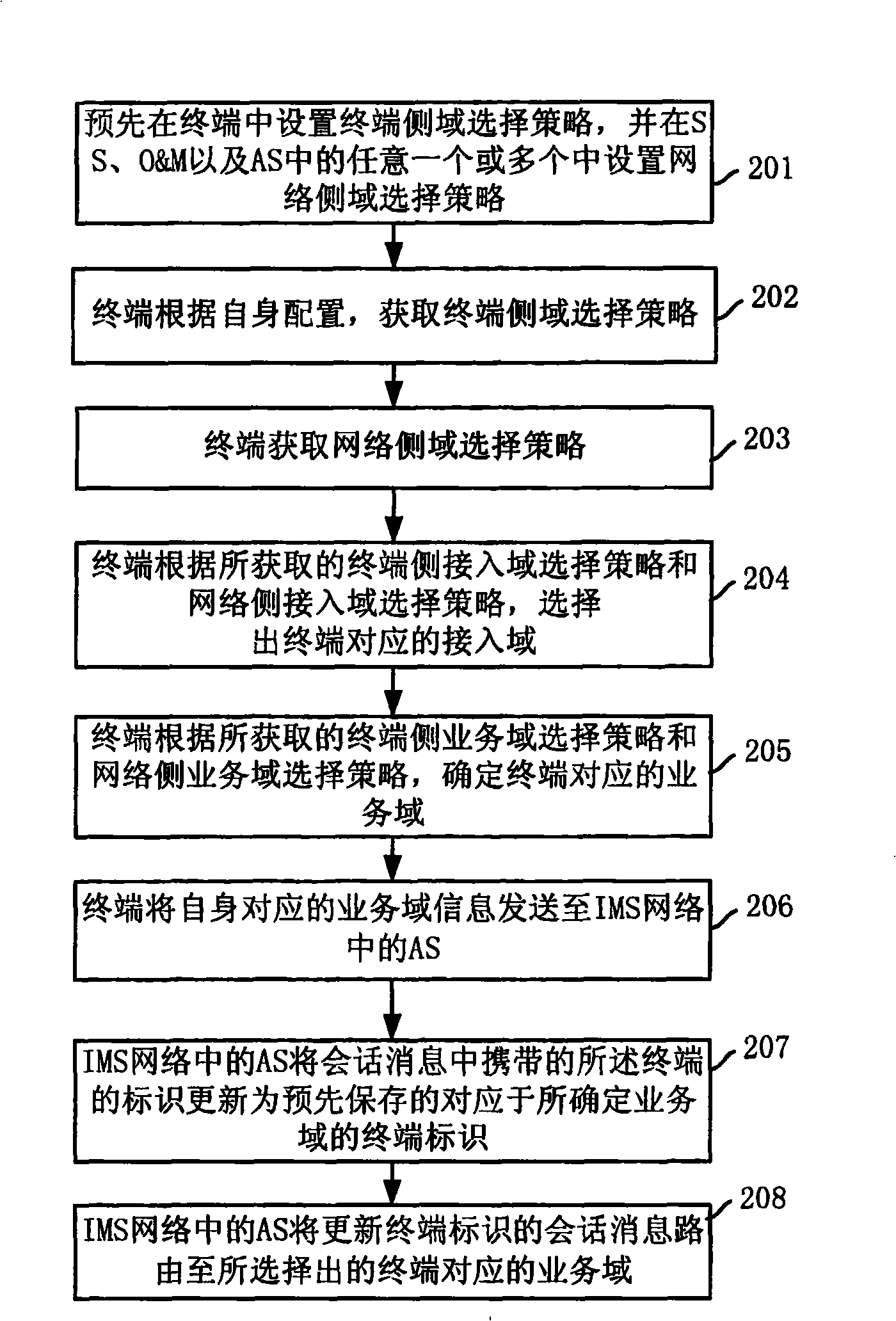 Method, system and server for implementing domain selection in communication system