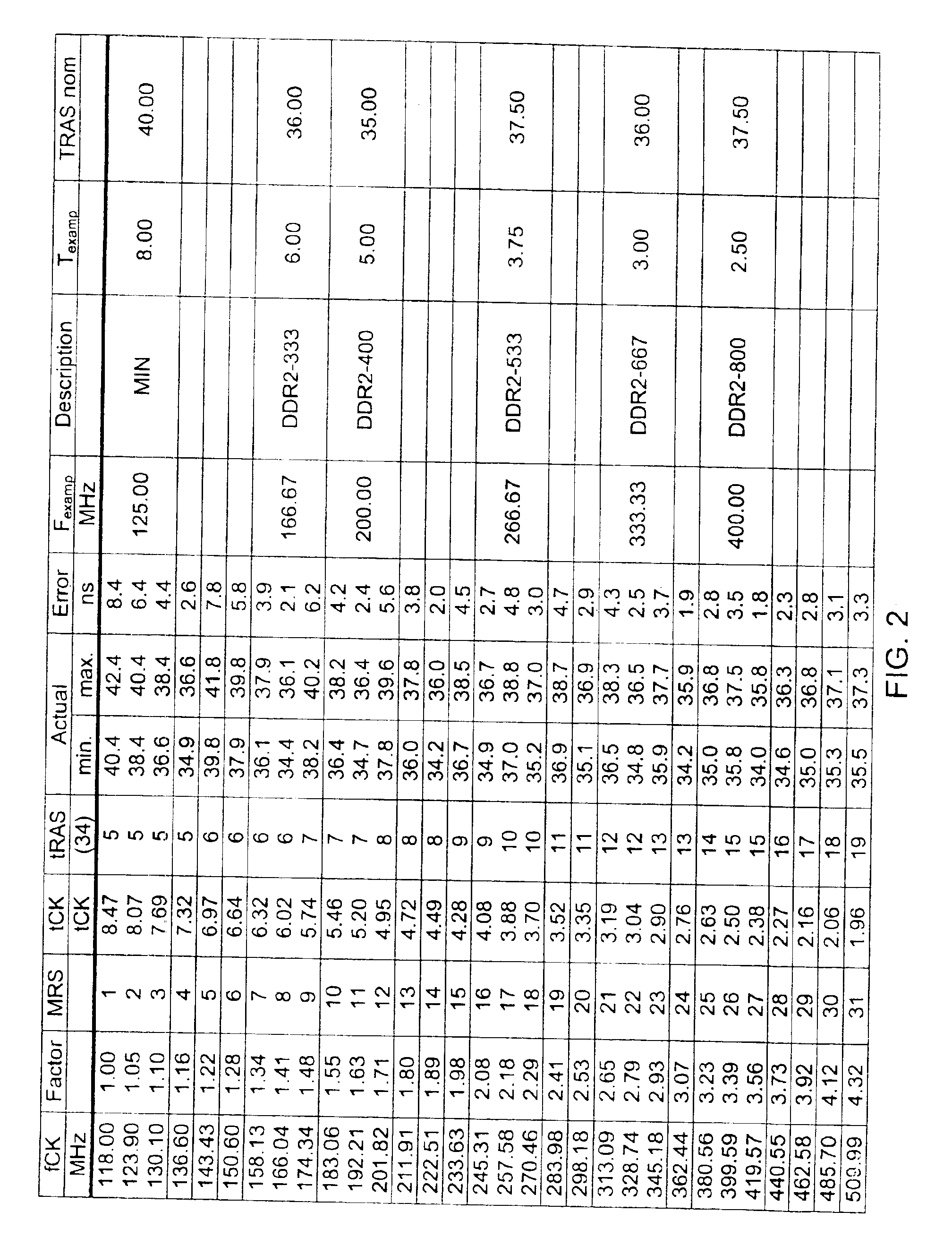 Circuit element with timing control