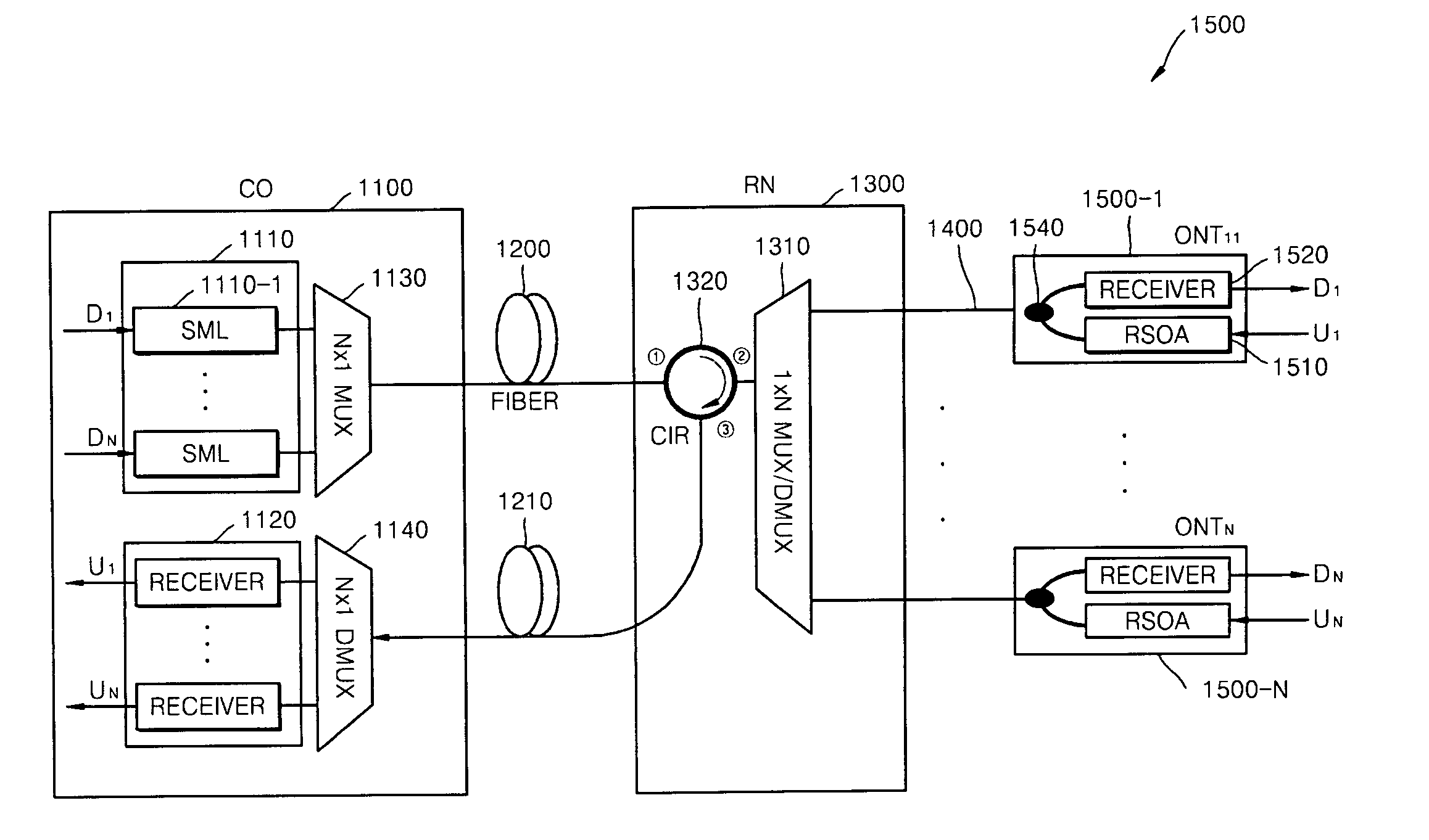 Reflective semiconductor optical amplifier (RSOA), RSOA module having the same, and passive optical network using the same