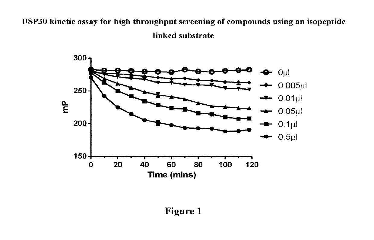 1-cyano-pyrrolidine compounds as usp30 inhibitors