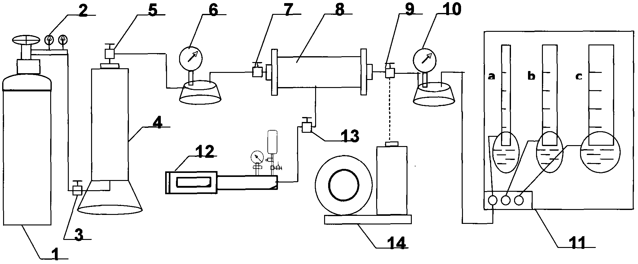 Measuring device for gas permeability of coal rock core