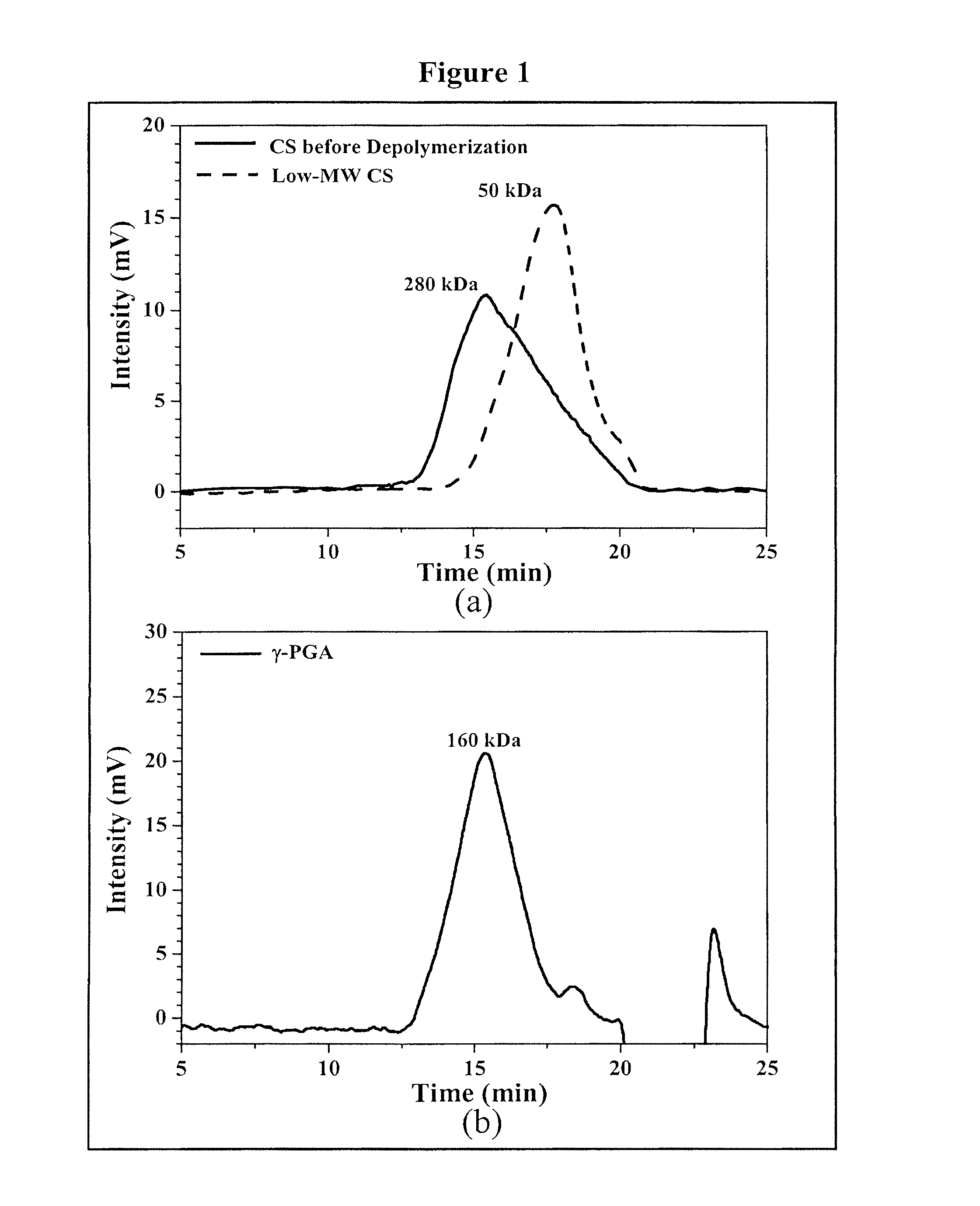 Pharmaceutical composition of nanoparticles