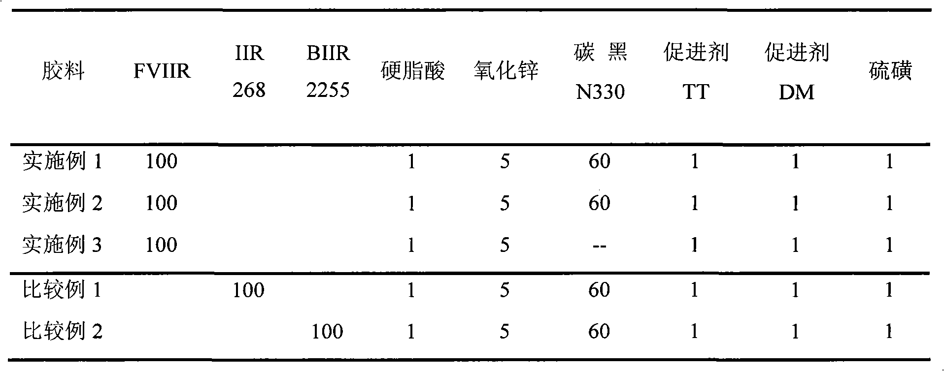 Quickly vulcanized butyl rubber and preparation method and application thereof