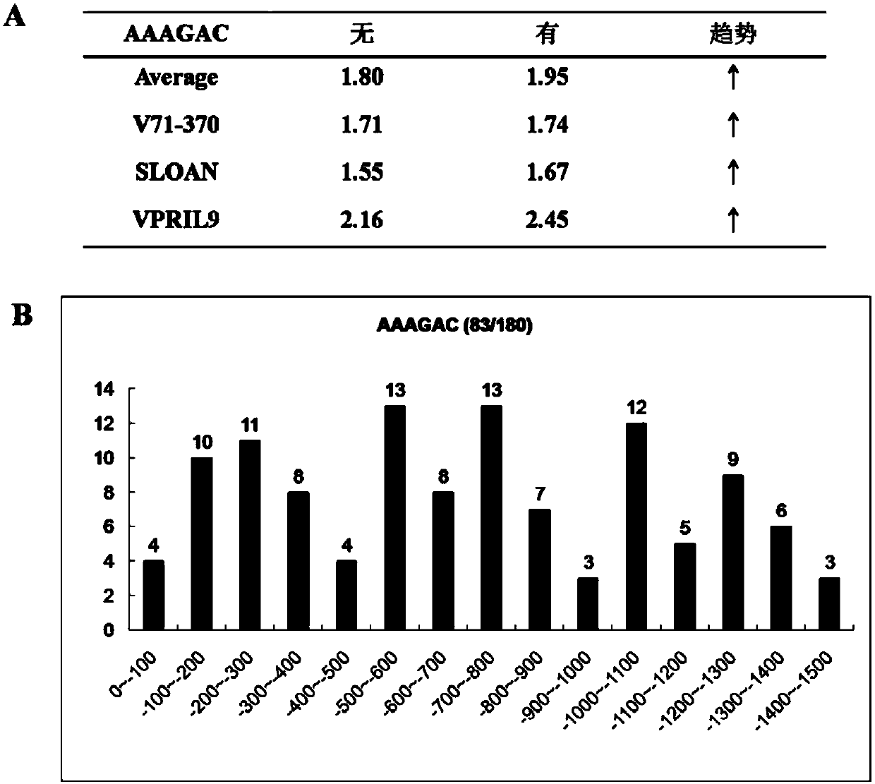 A Phytophthora inducible synthetic promoter pmp3 and its recombinant expression vector and application