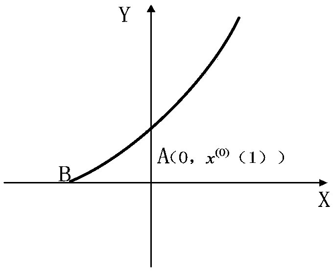 A small sample reliability evaluation method of carrier drive axle