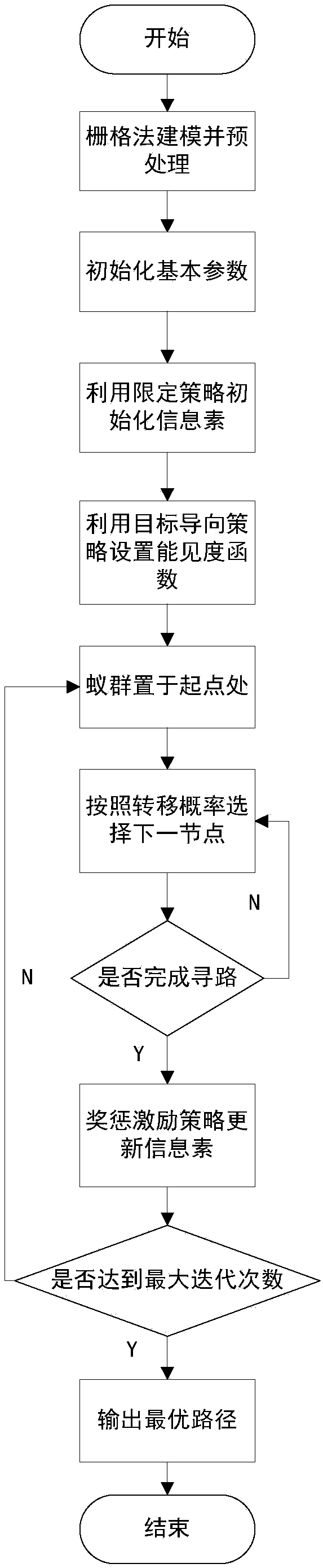 Method and system for intelligent planning path of multi-working condition wall climbing robot