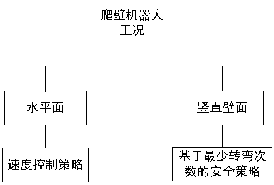 Method and system for intelligent planning path of multi-working condition wall climbing robot