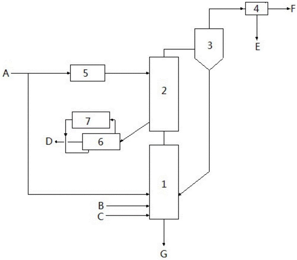 Coupling technology adopting lignite-gasification gas production and dry distillation upgrading