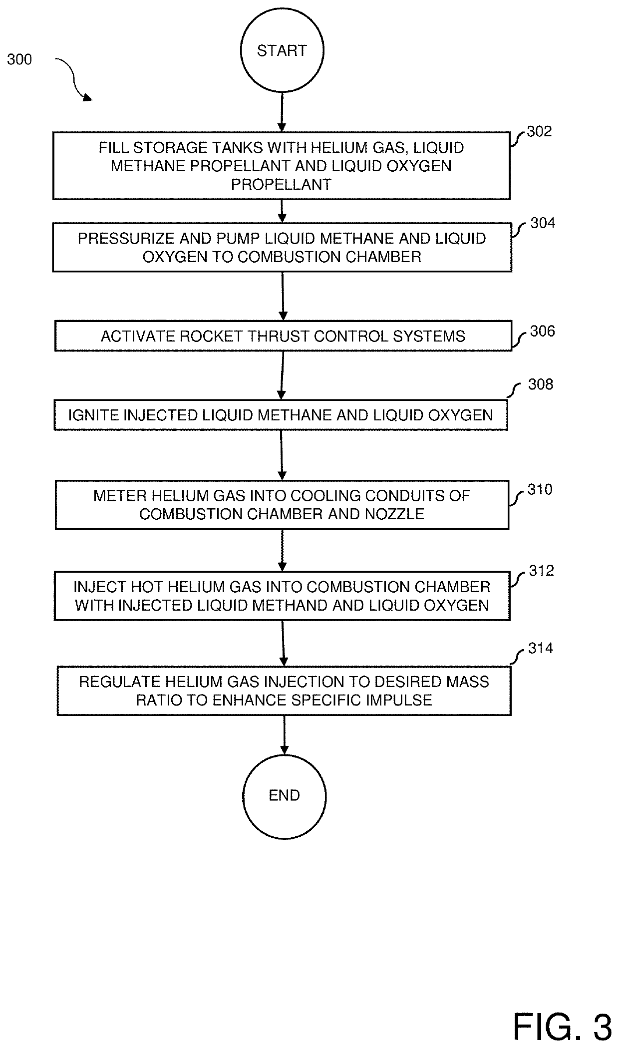 Methane/oxygen rocket engine with specific impulse enhancement by hot helium infusion