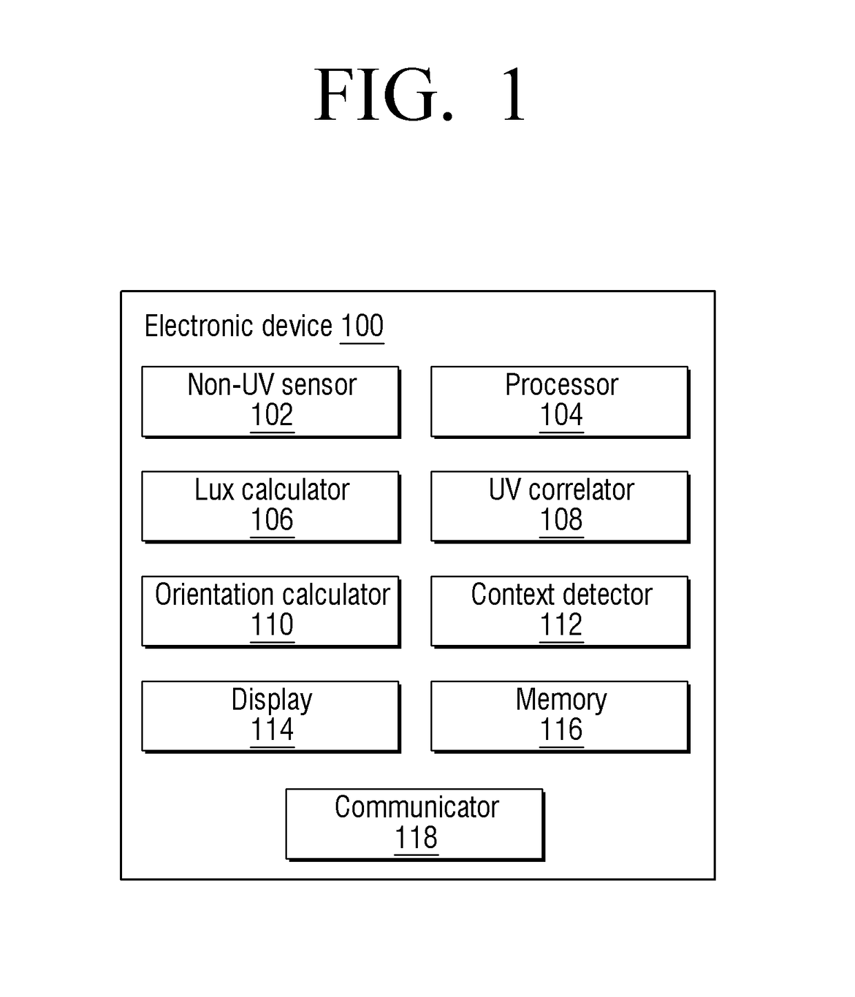 Electronic device and method for providing information of UV dose thereof
