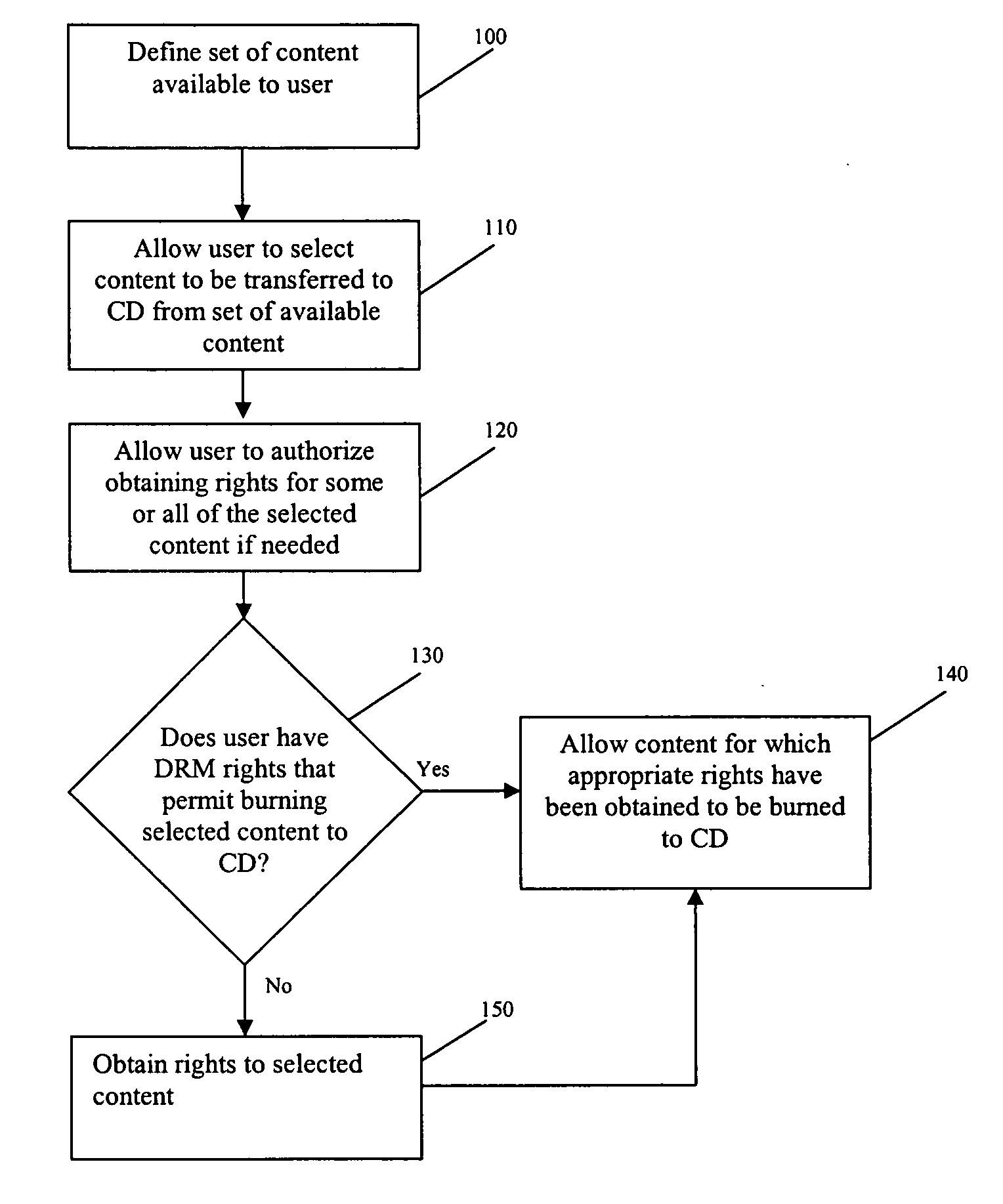 System and method for improved portable media file retention