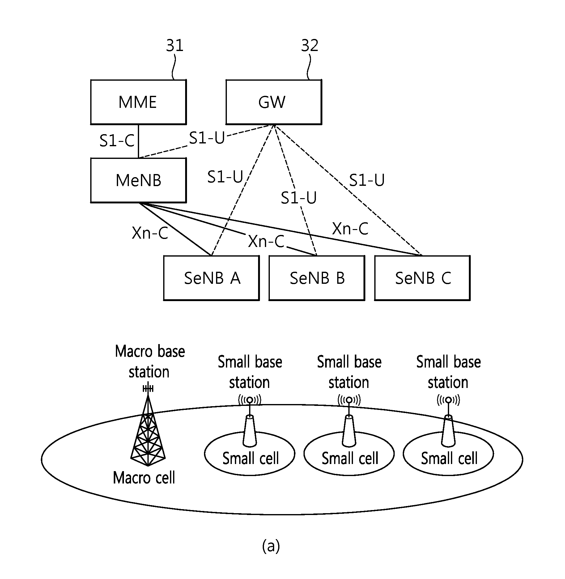 Method and apparatus for managing resource in small cell environment