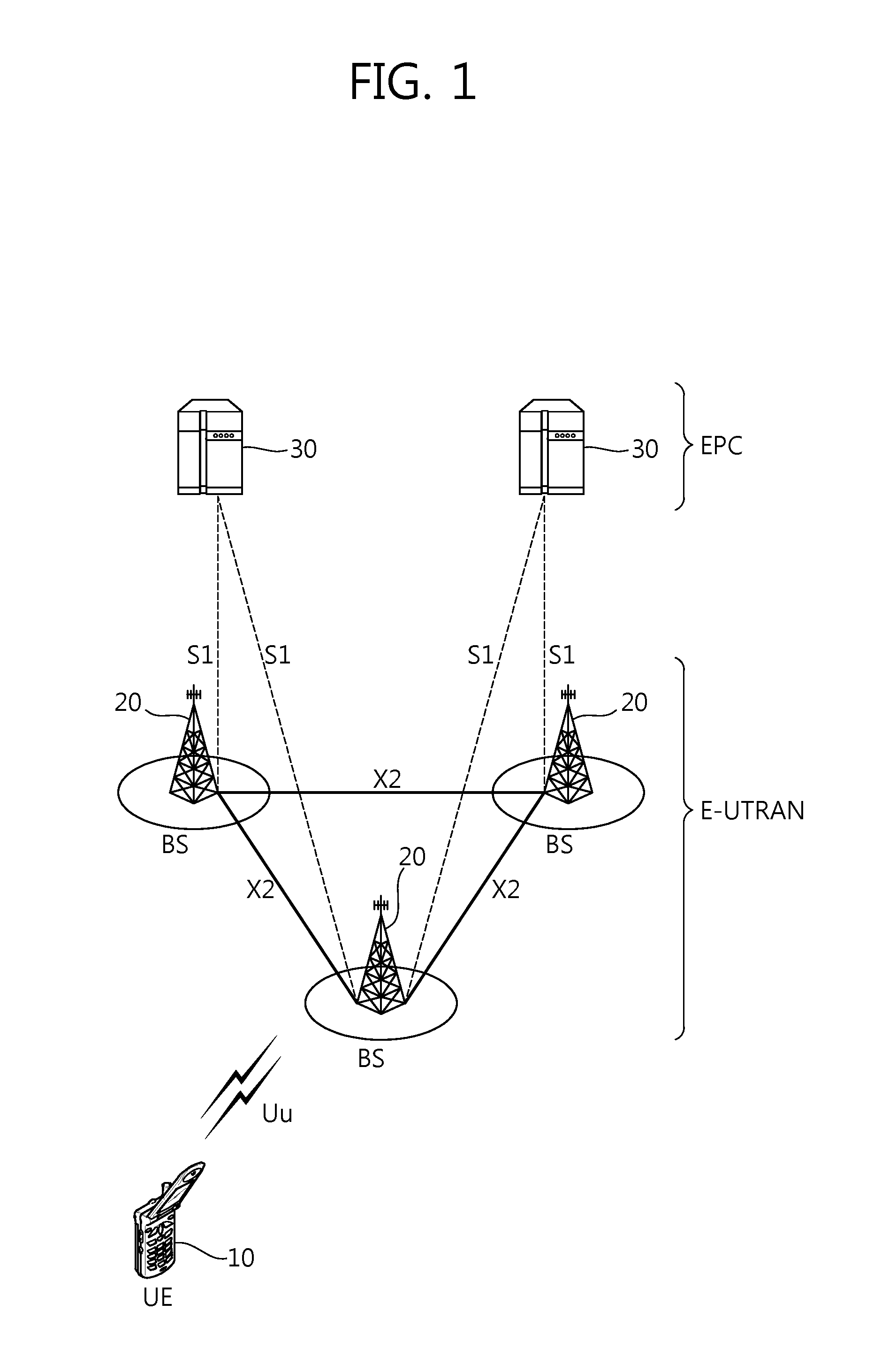 Method and apparatus for managing resource in small cell environment