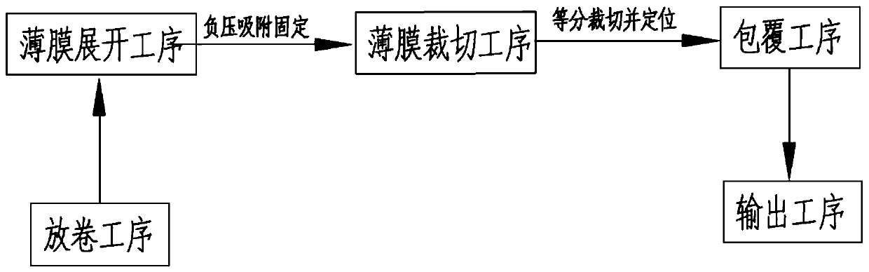 A rapid coating process for battery pole groups