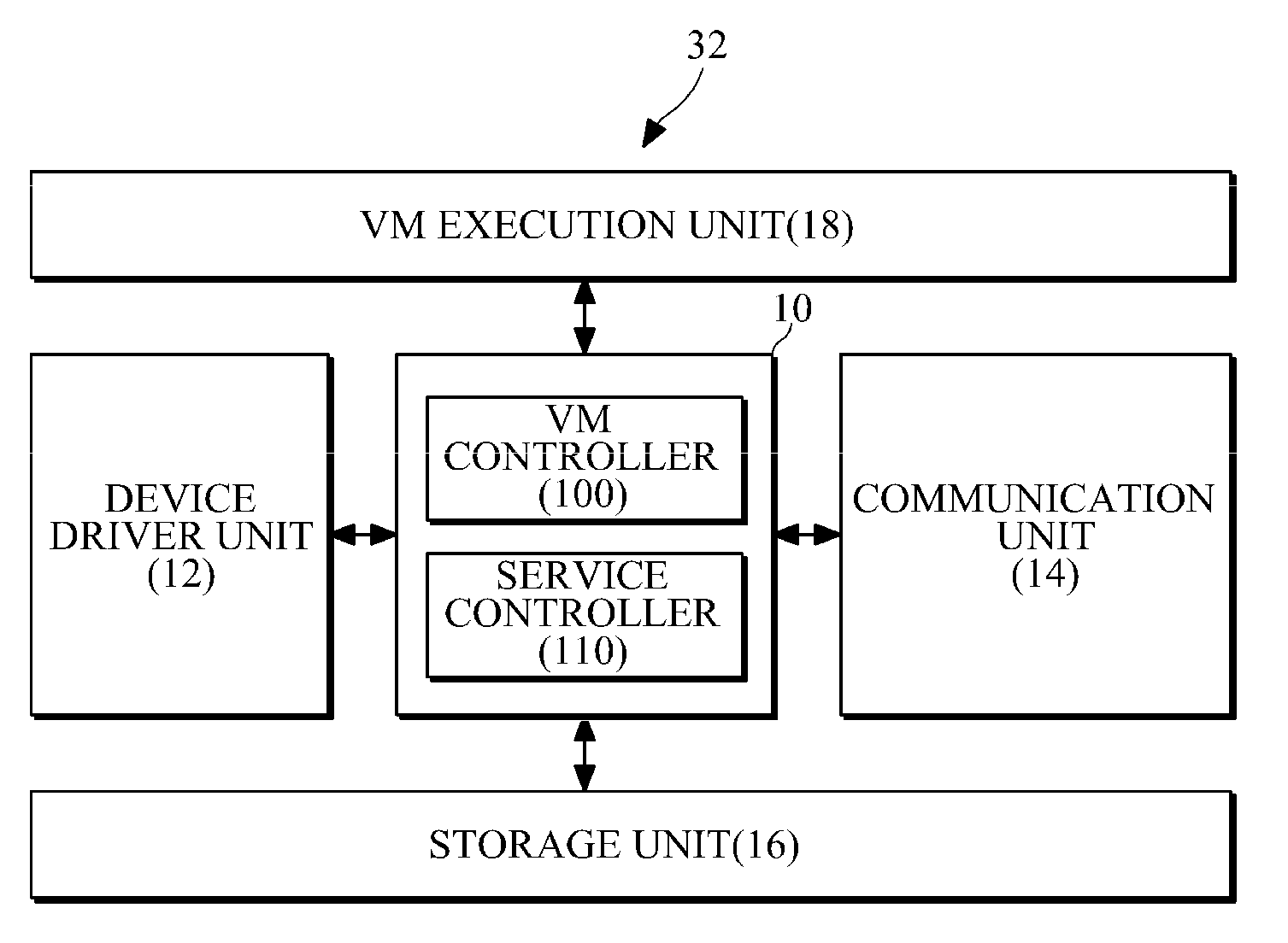 Electronic apparatus, virtual machine providing appartatus, and method of using virtual machine service