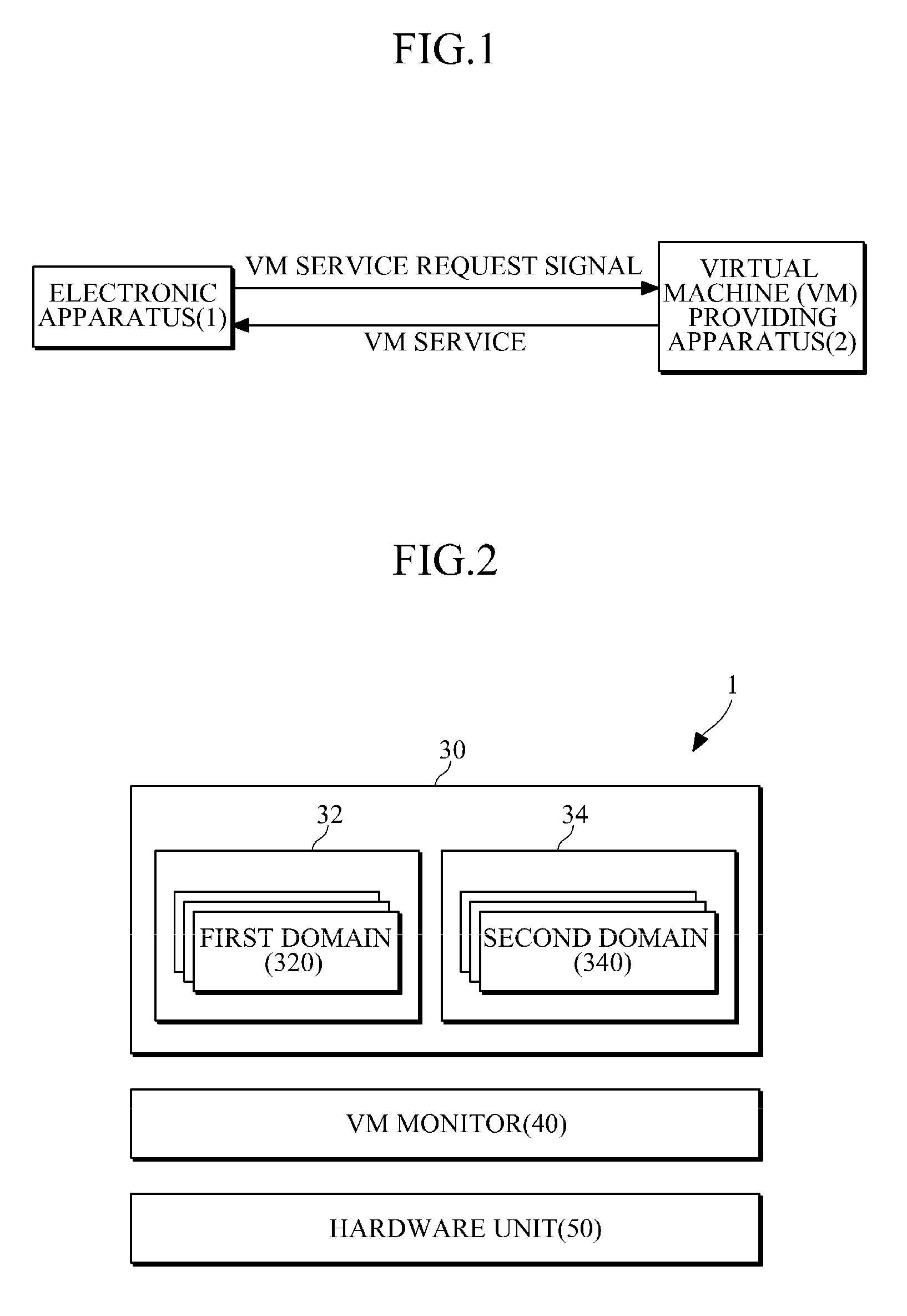 Electronic apparatus, virtual machine providing appartatus, and method of using virtual machine service