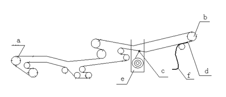 Method for replacing rubber belt by long-distance steel cord rubber belt conveyor