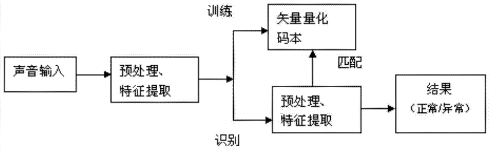 A method of equipment voice recognition based on substation inspection robot