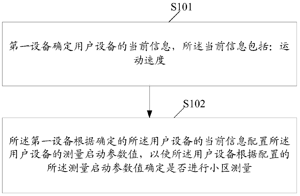 Cell measurement method and device, cell measurement result reporting method and device