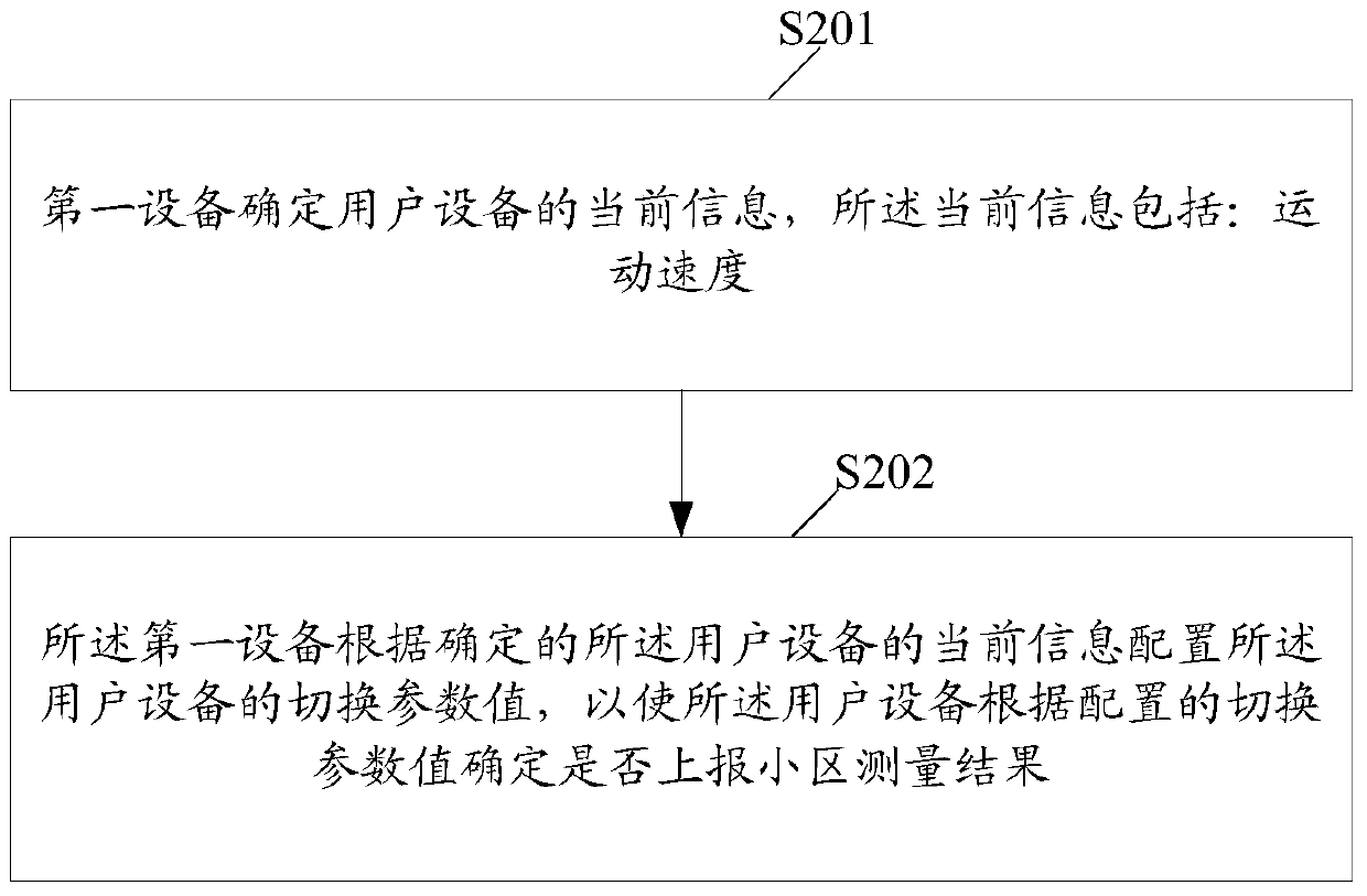 Cell measurement method and device, cell measurement result reporting method and device