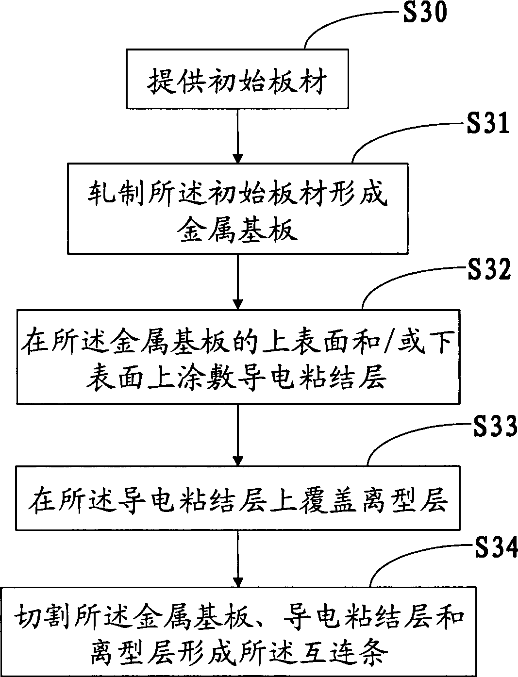 Interconnector used for solar cell and manufacturing method thereof, and solar cell interconnection method and assembly thereof