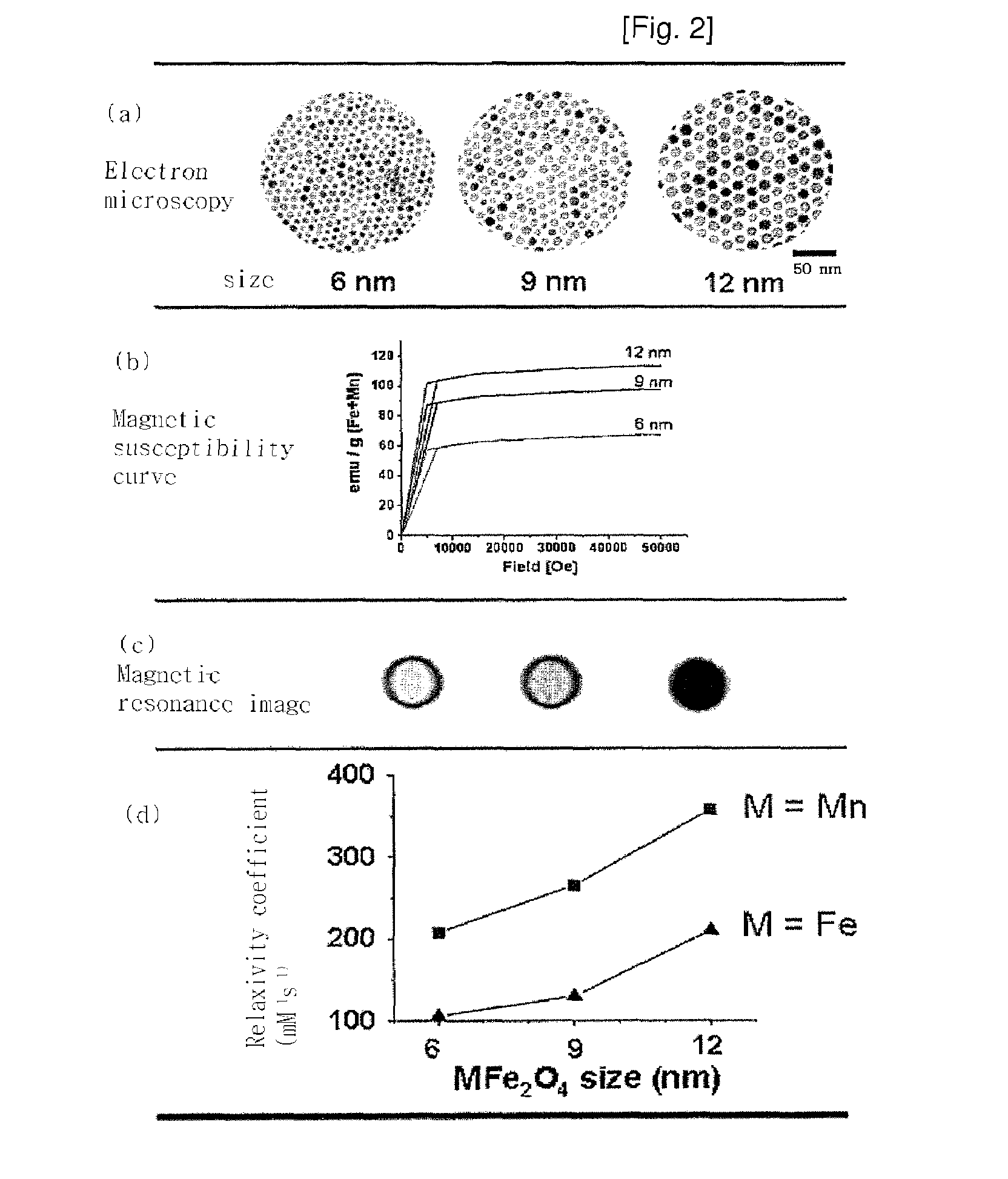 Magnetic resonance imaging contrast agents containing water-soluble nanoparticles of manganese oxide or manganese metal oxide