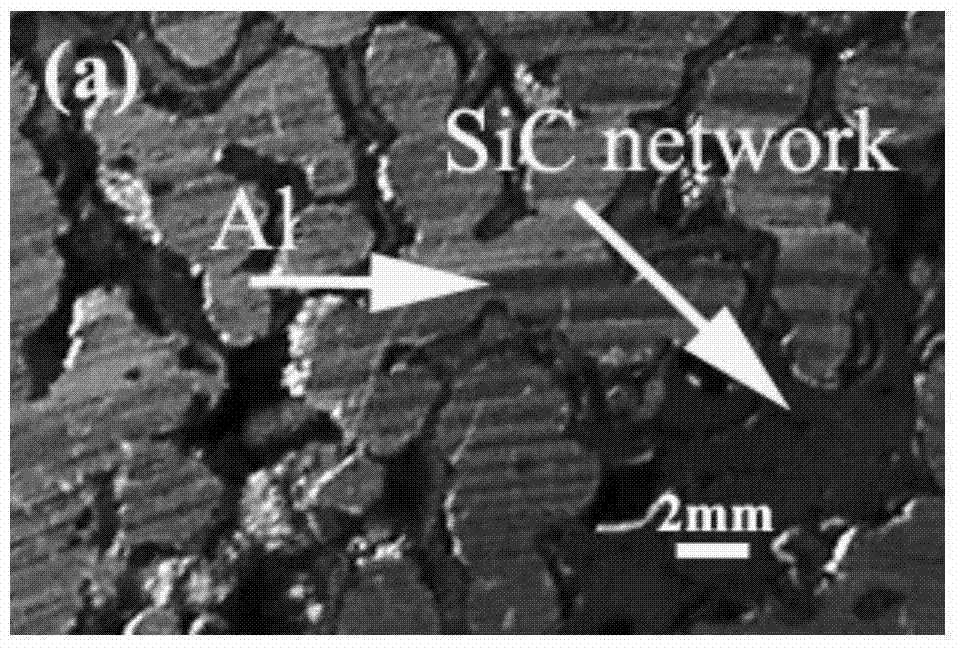 Preparation method of silicon carbide reinforced aluminum base composite material
